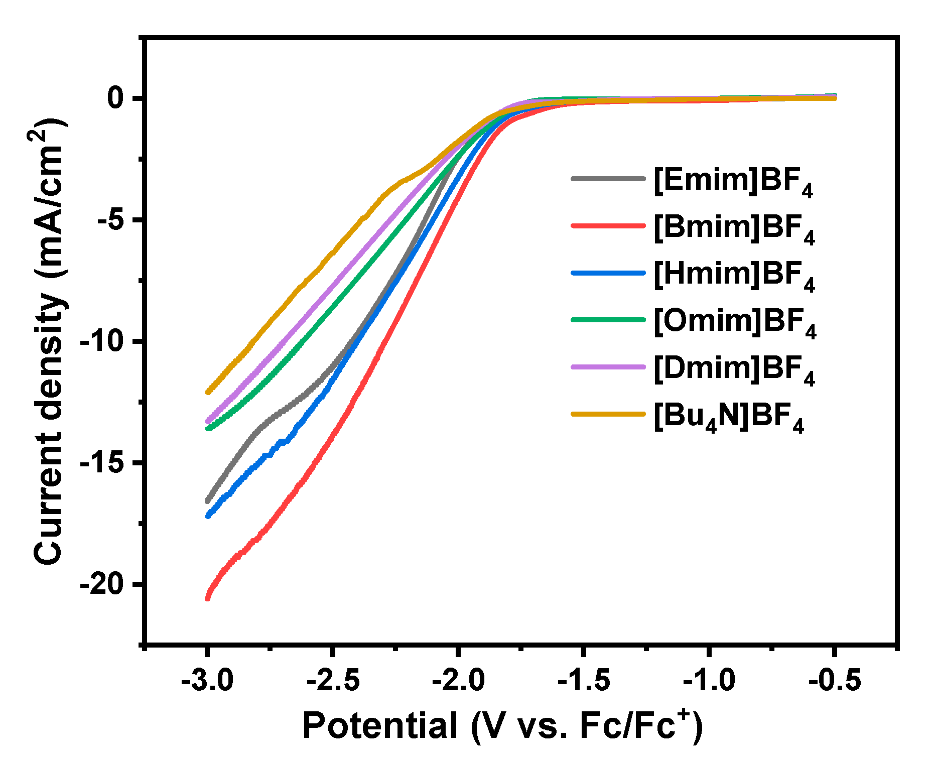 Catalysts 10 01102 g002