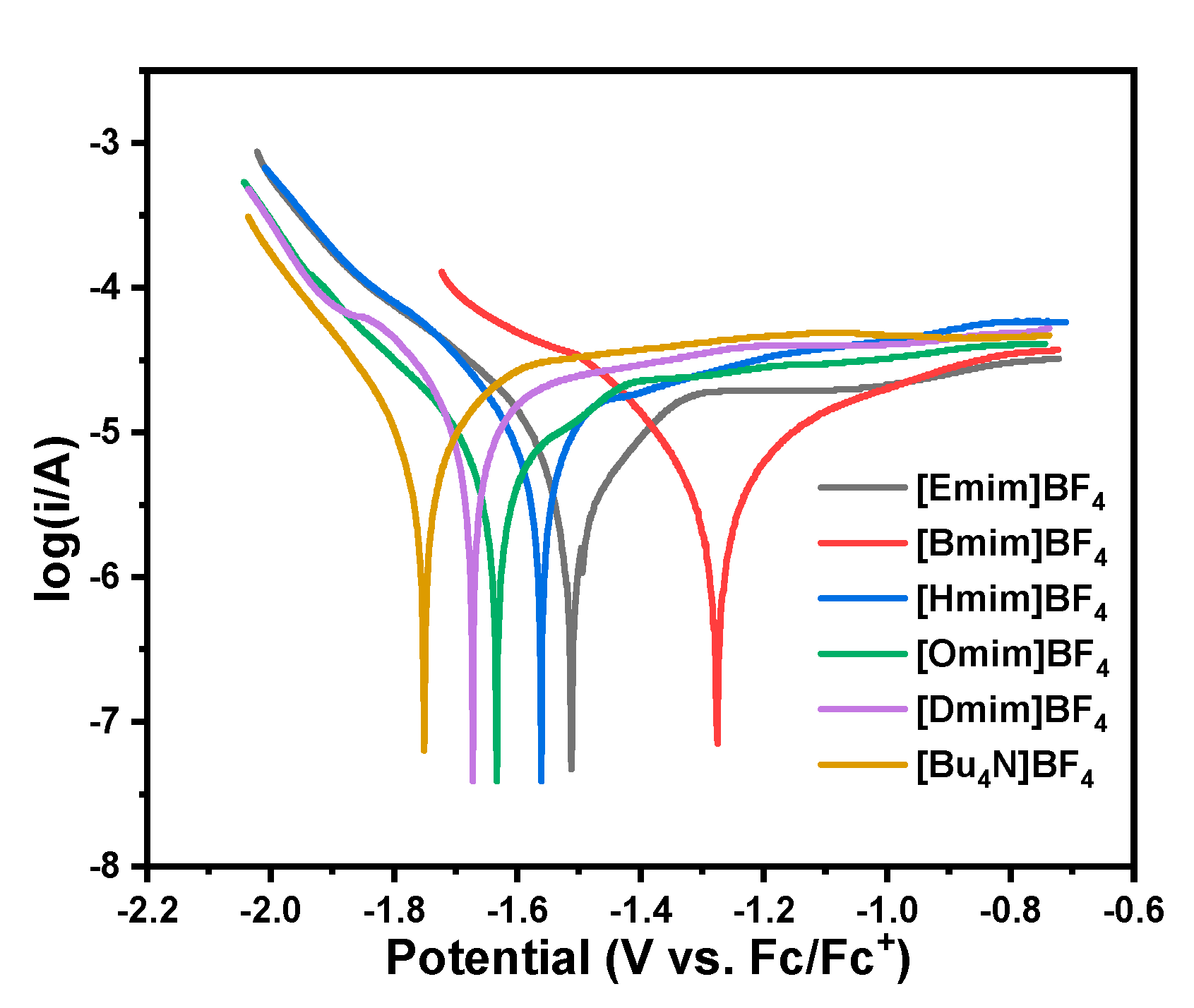 Catalysts 10 01102 g003