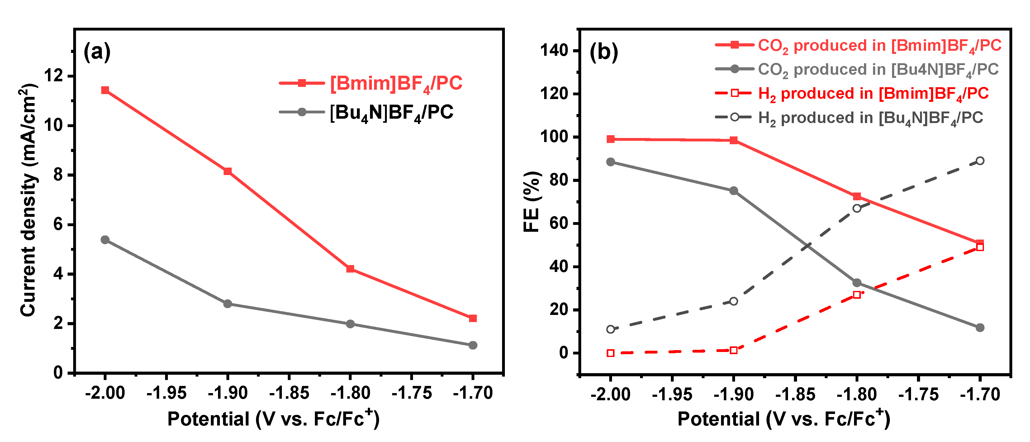 Catalysts 10 01102 g006
