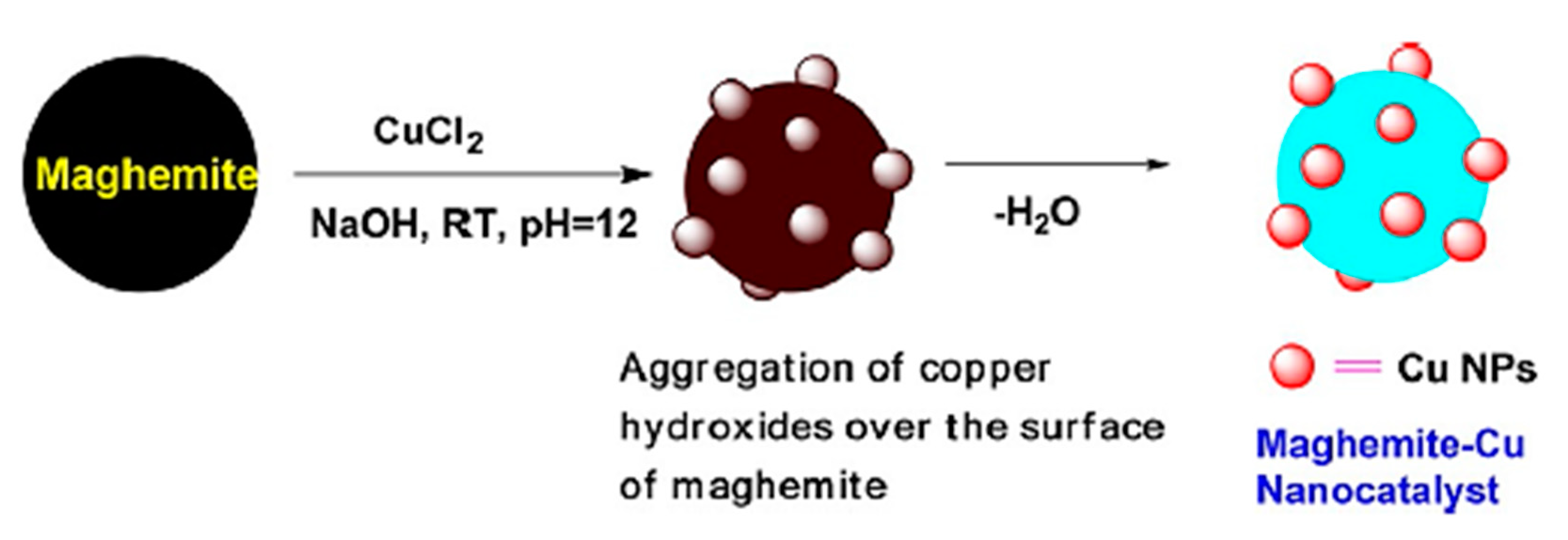 Catalysts 10 01103 g005