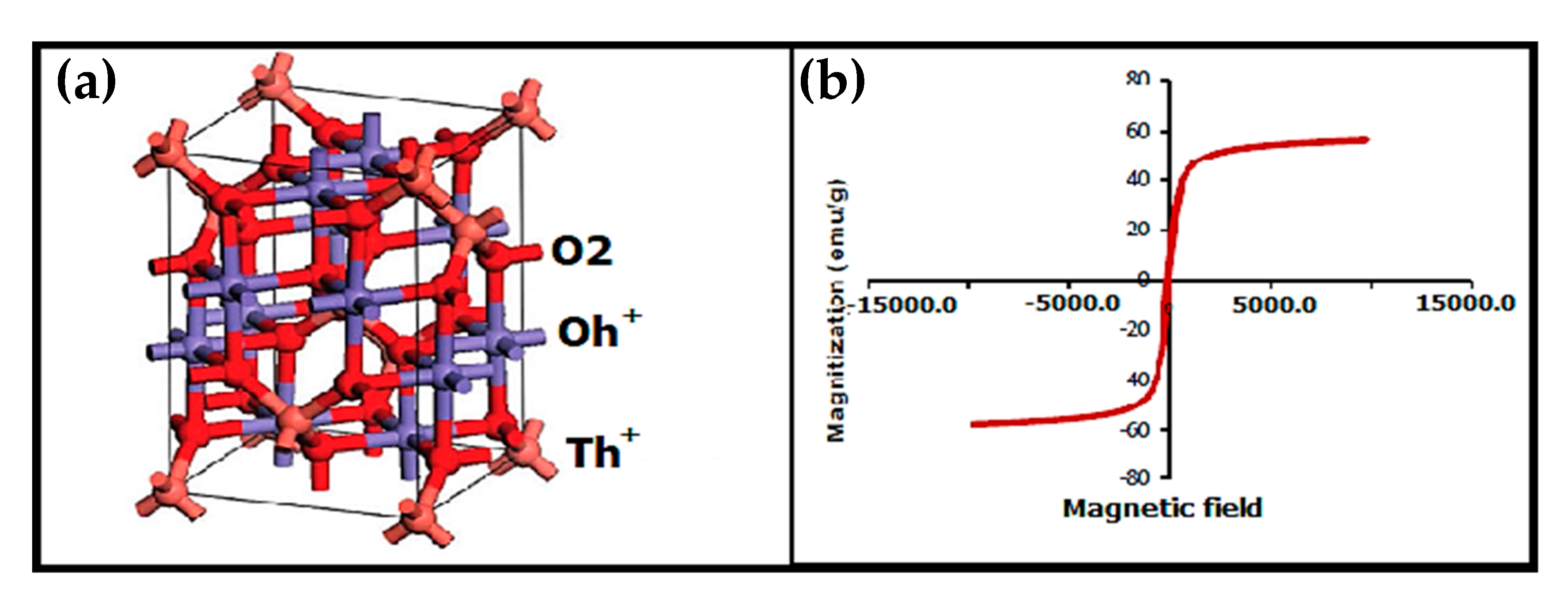 Catalysts 10 01103 g006