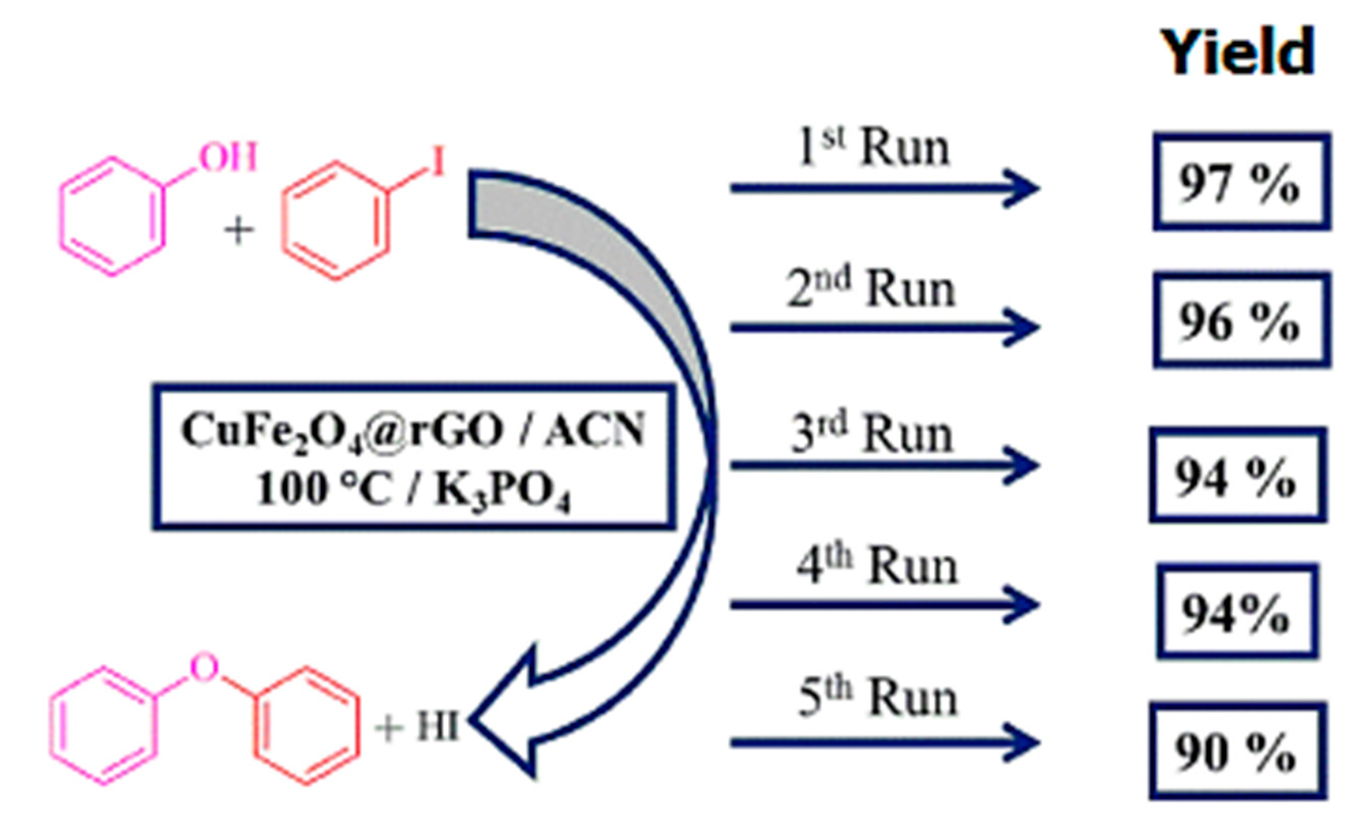 Catalysts 10 01103 g008