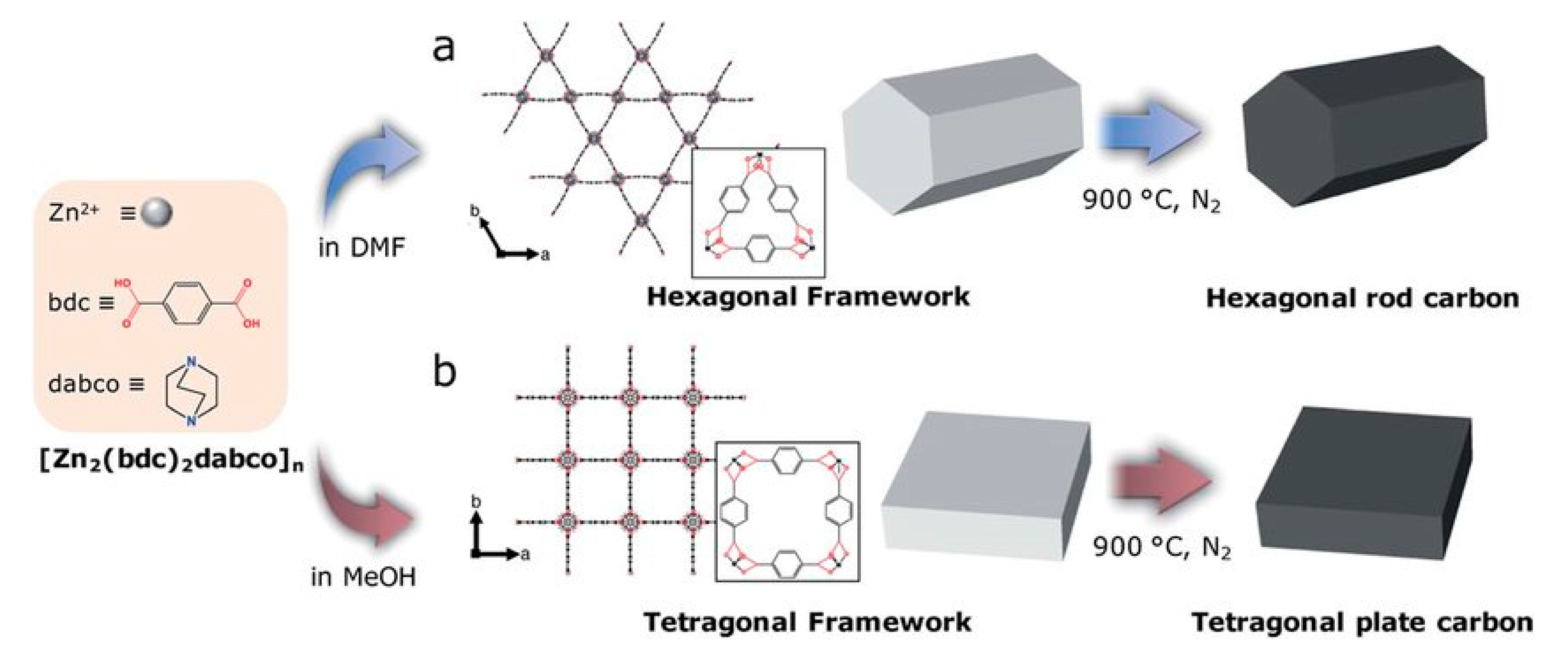 Catalysts 10 01103 g011