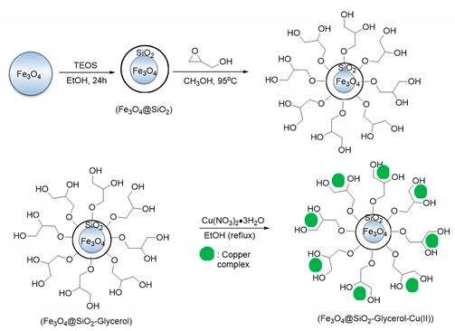 Catalysts 10 01103 i002