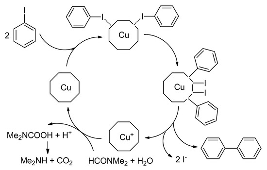 Catalysts 10 01103 sch001 550