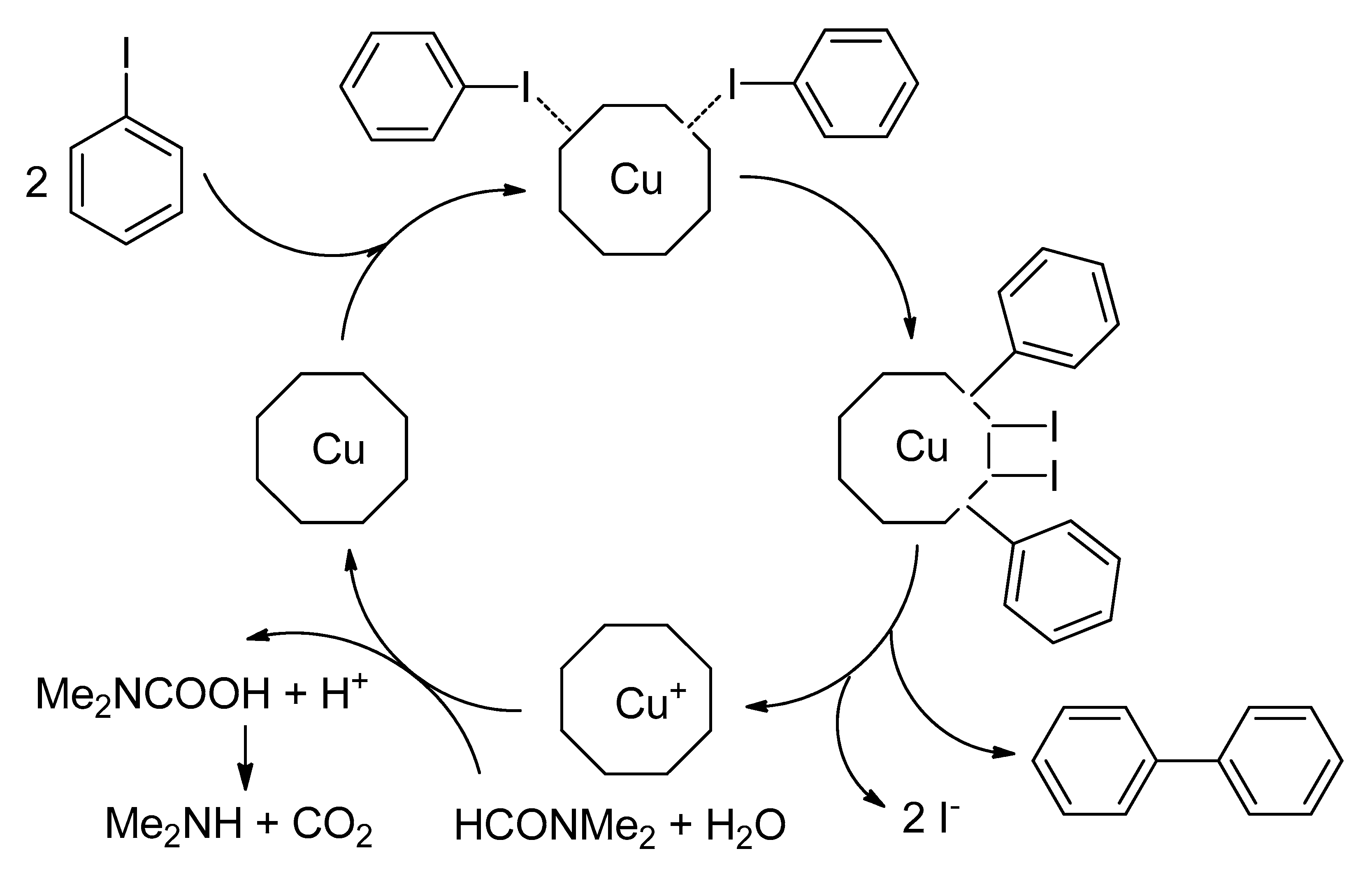 Catalysts Free FullText Recent Advancement of Ullmann Condensation