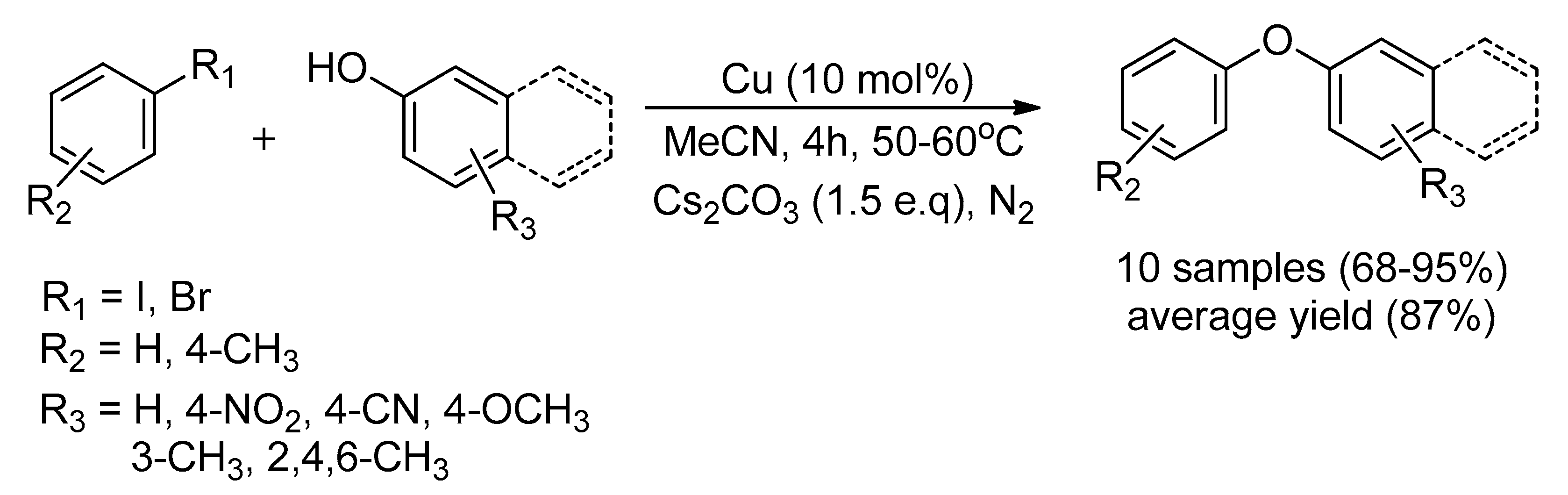 Catalysts Free Full Text Recent Advancement Of Ullmann Condensation Coupling Reaction In The Formation Of Aryl Oxygen C O Bonding By Copper Mediated Catalyst Html