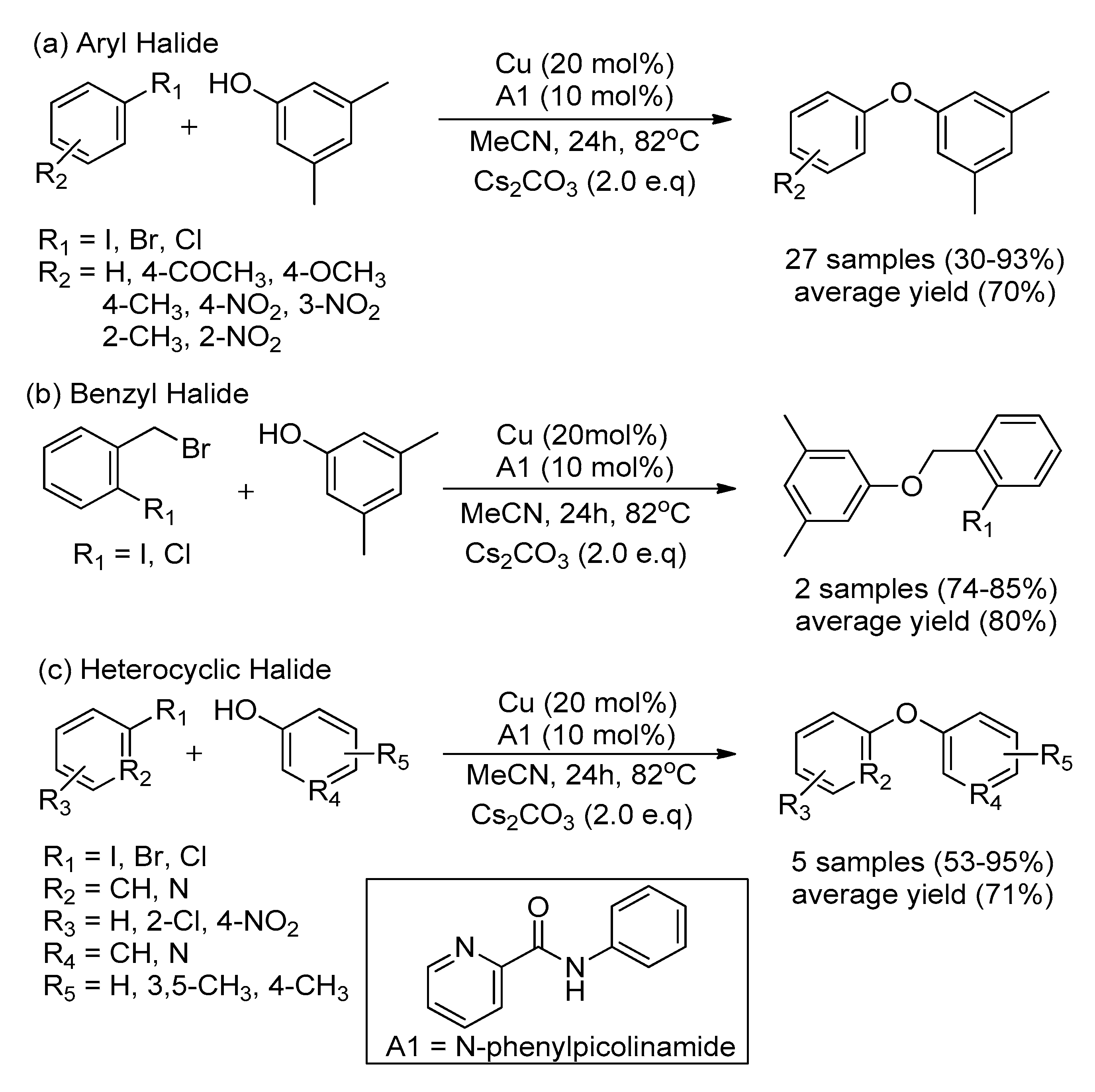 Catalysts Free Full Text Recent Advancement Of Ullmann Condensation Coupling Reaction In The Formation Of Aryl Oxygen C O Bonding By Copper Mediated Catalyst Html