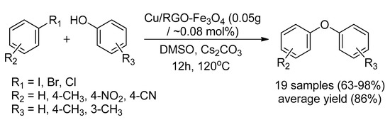 Recent Advancement of Ullmann Condensation Coupling Reaction in the ...