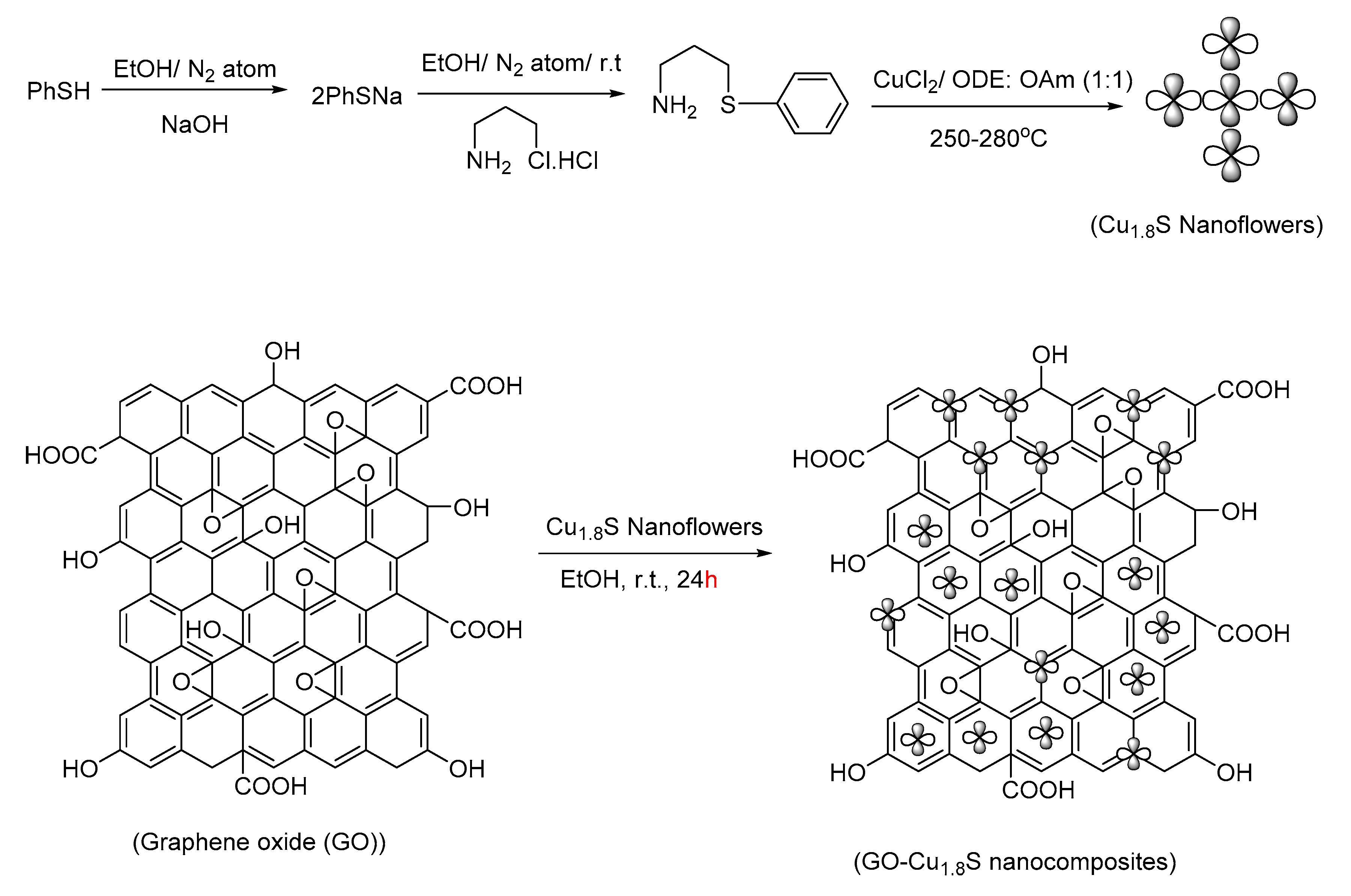 Catalysts 10 01103 sch022