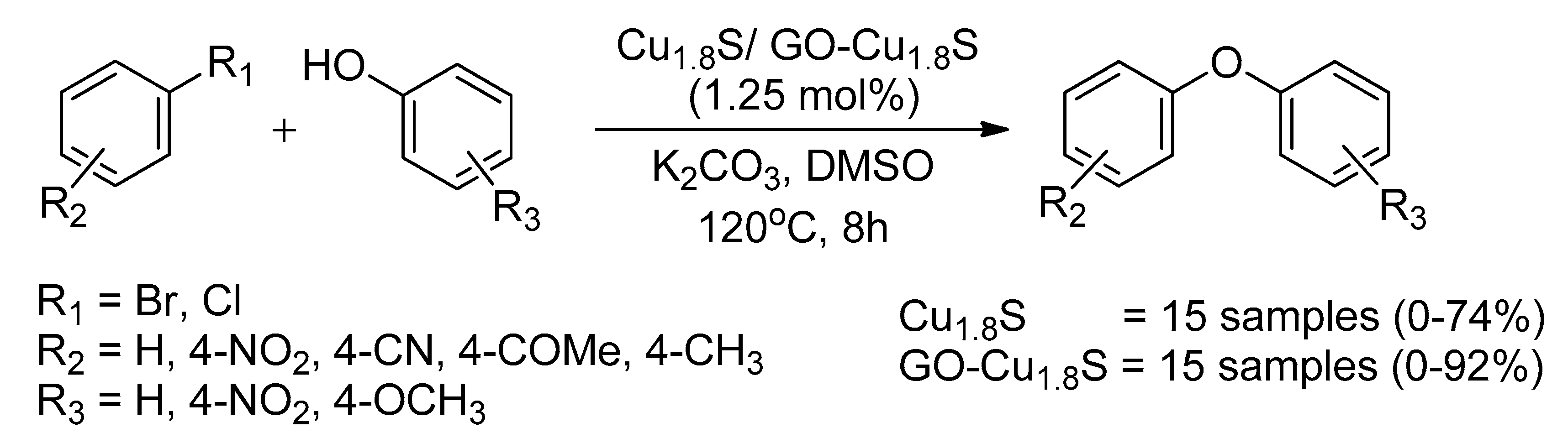 Catalysts 10 01103 sch023