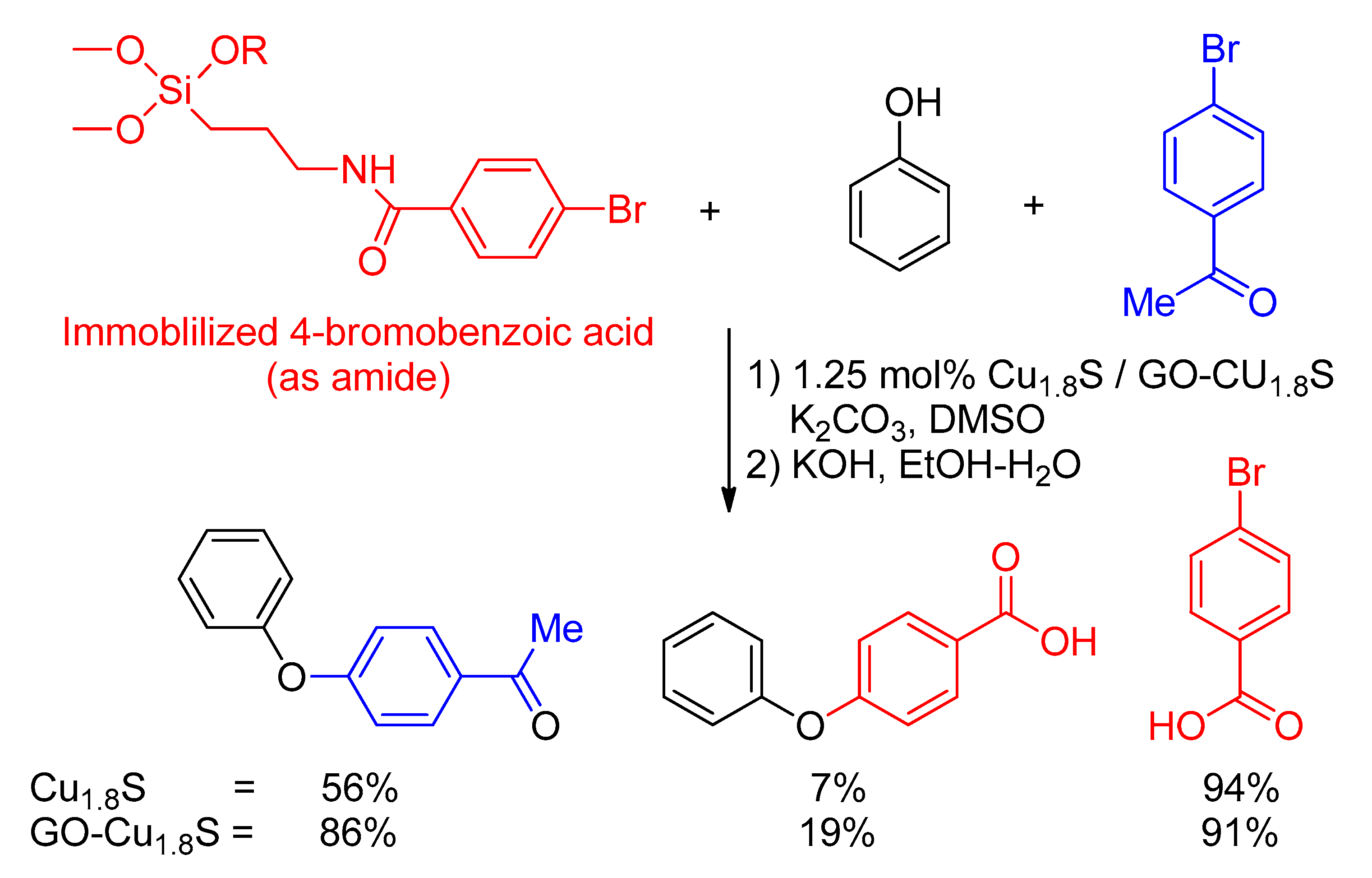Catalysts 10 01103 sch024
