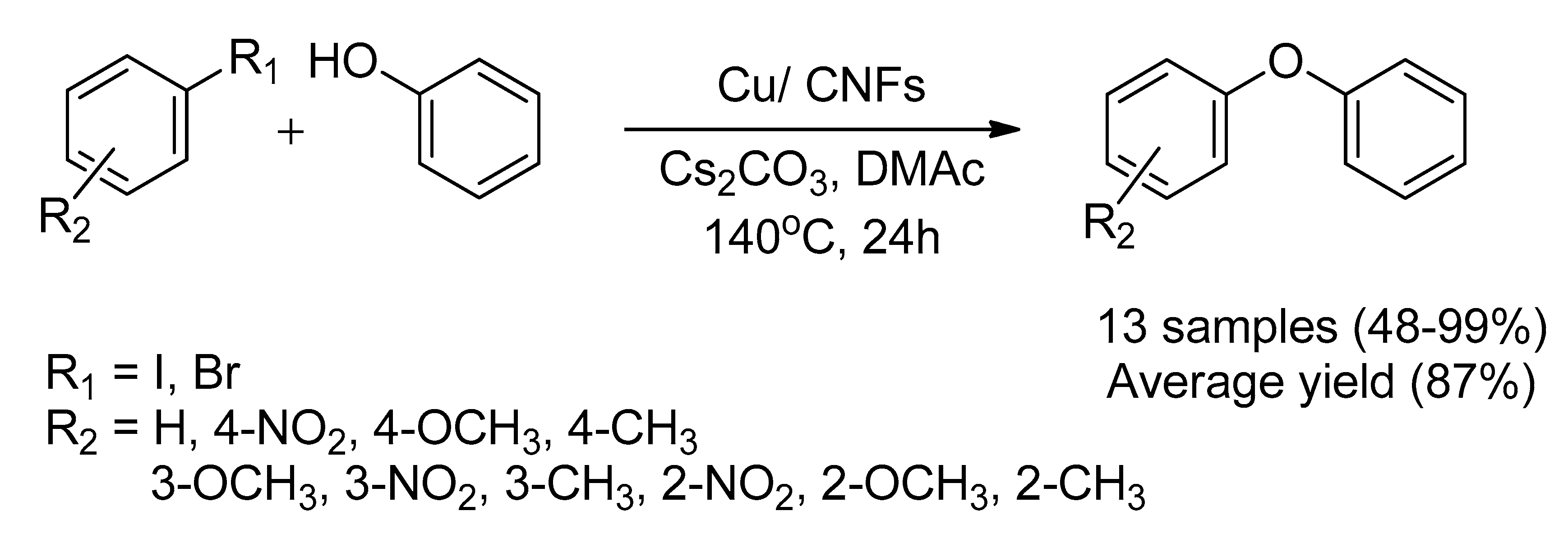 Catalysts 10 01103 sch028