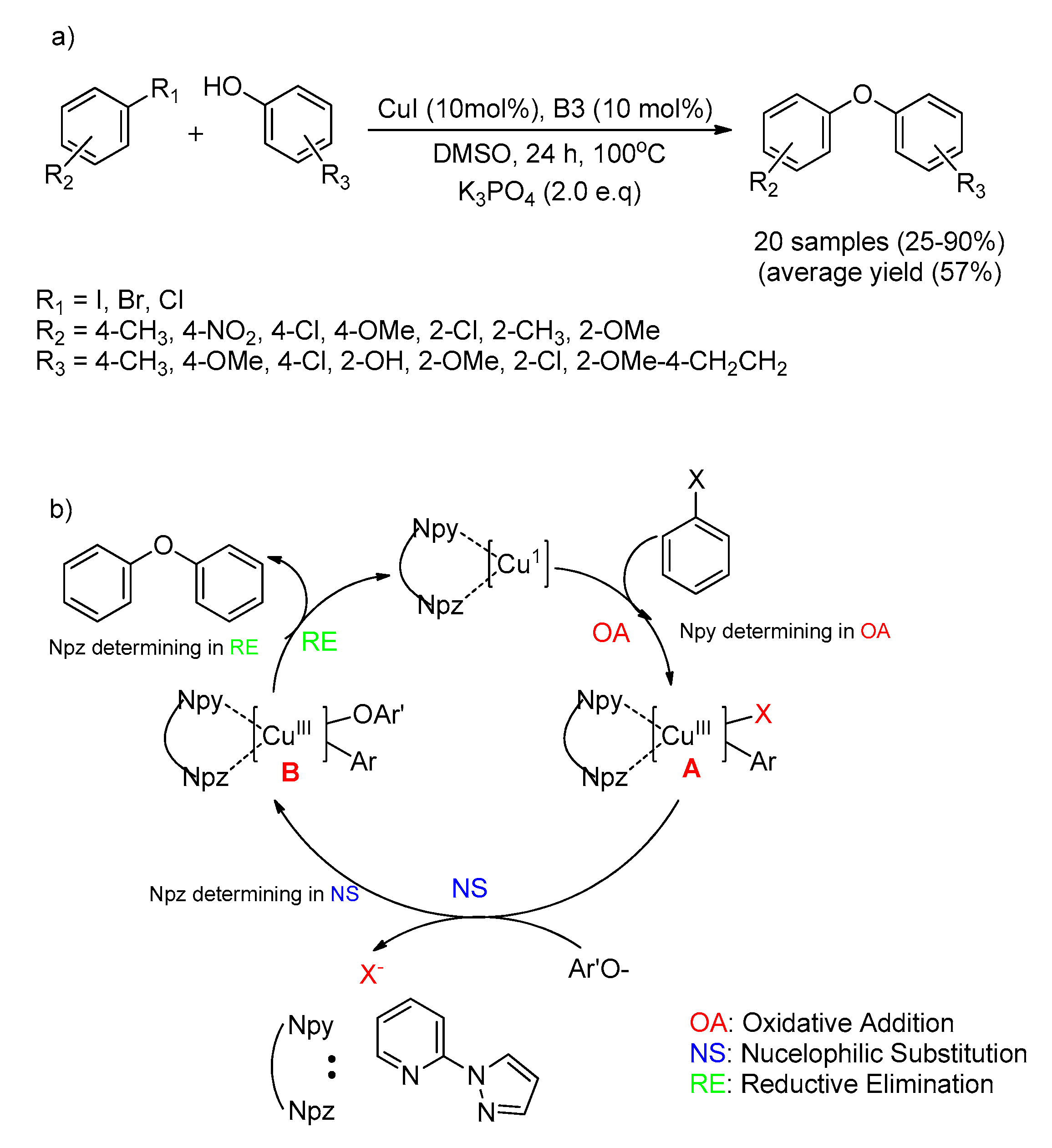 Catalysts 10 01103 sch042