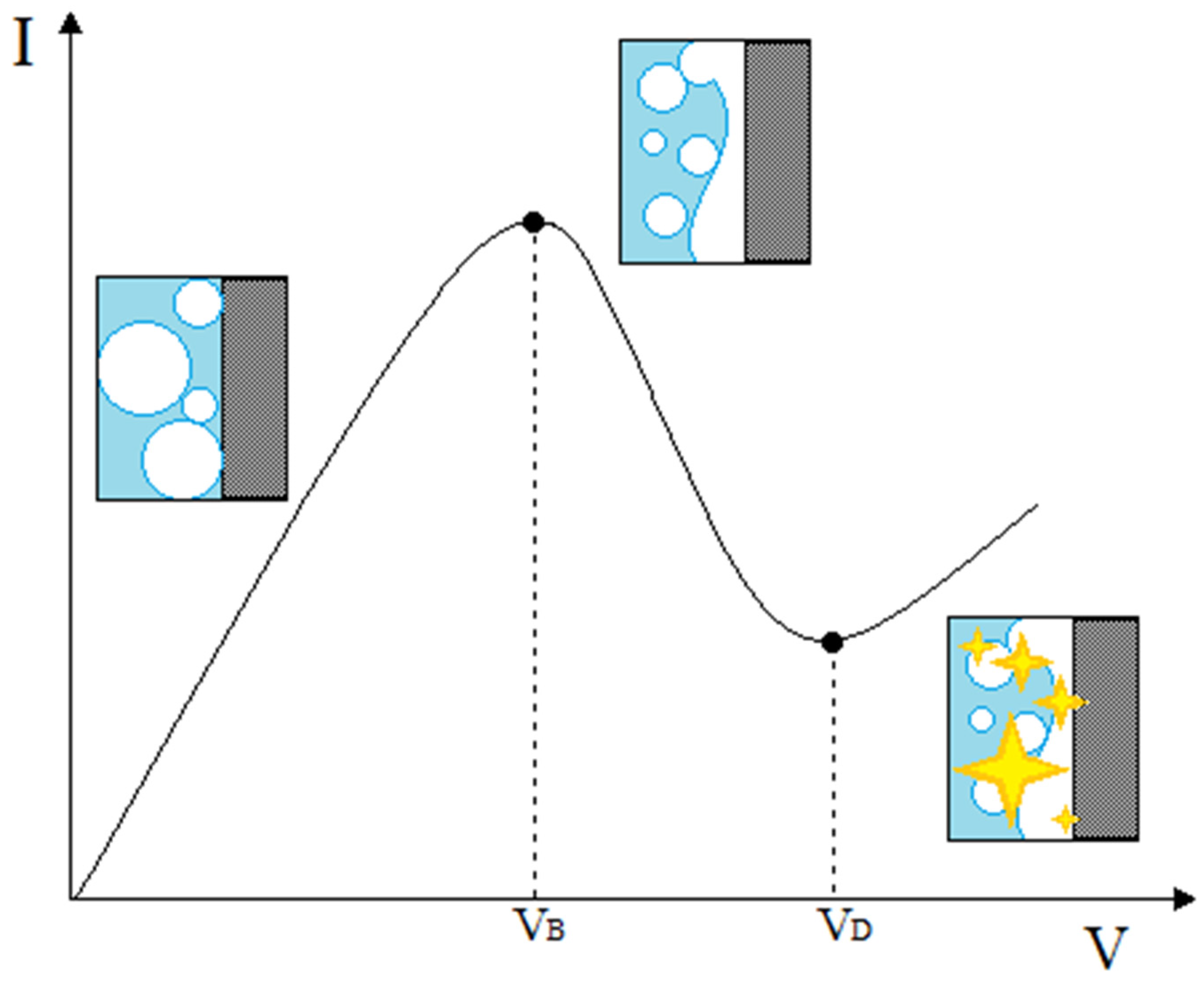 Glow electrolysis Clearance