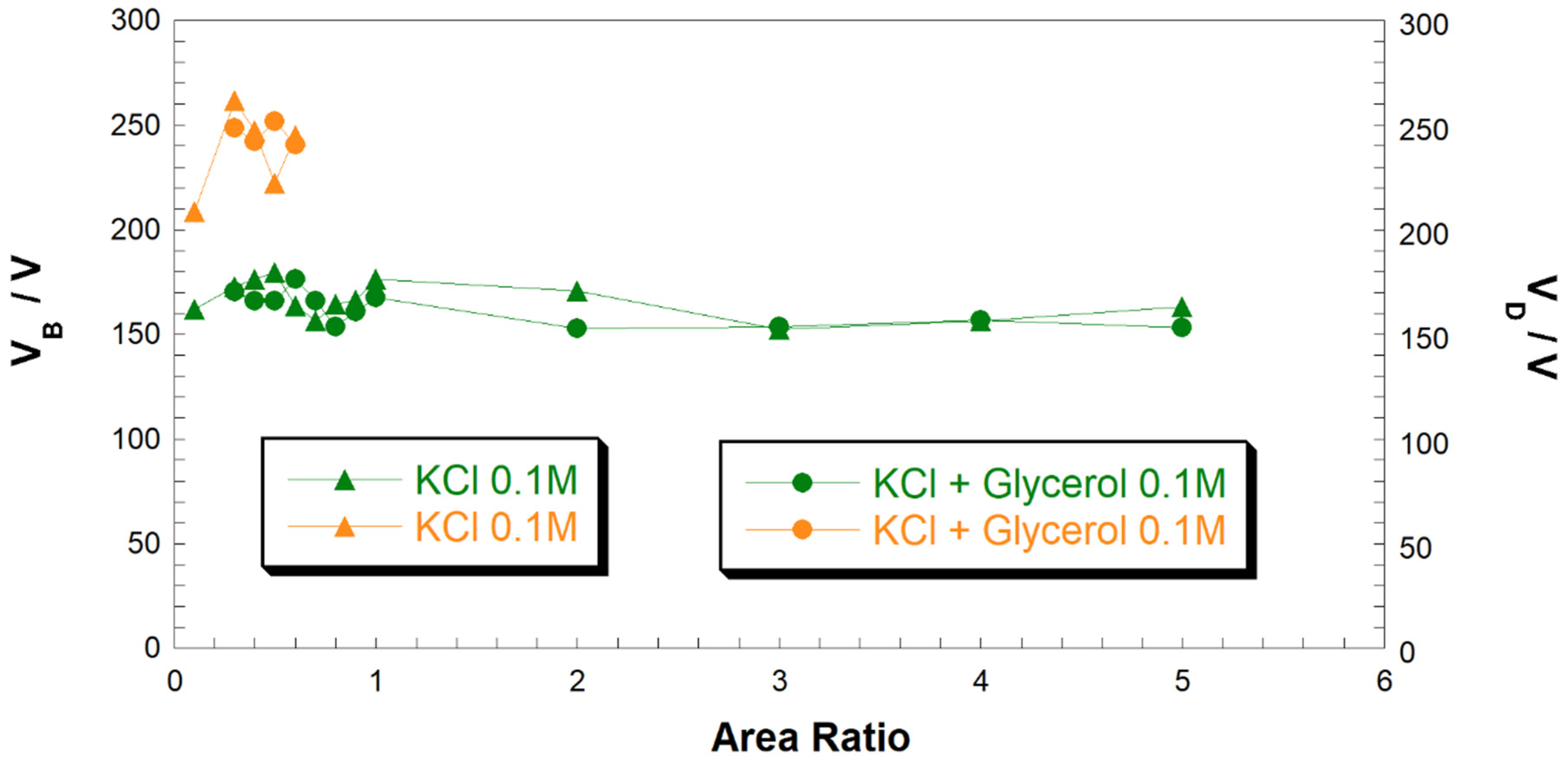 Glow electrolysis Clearance