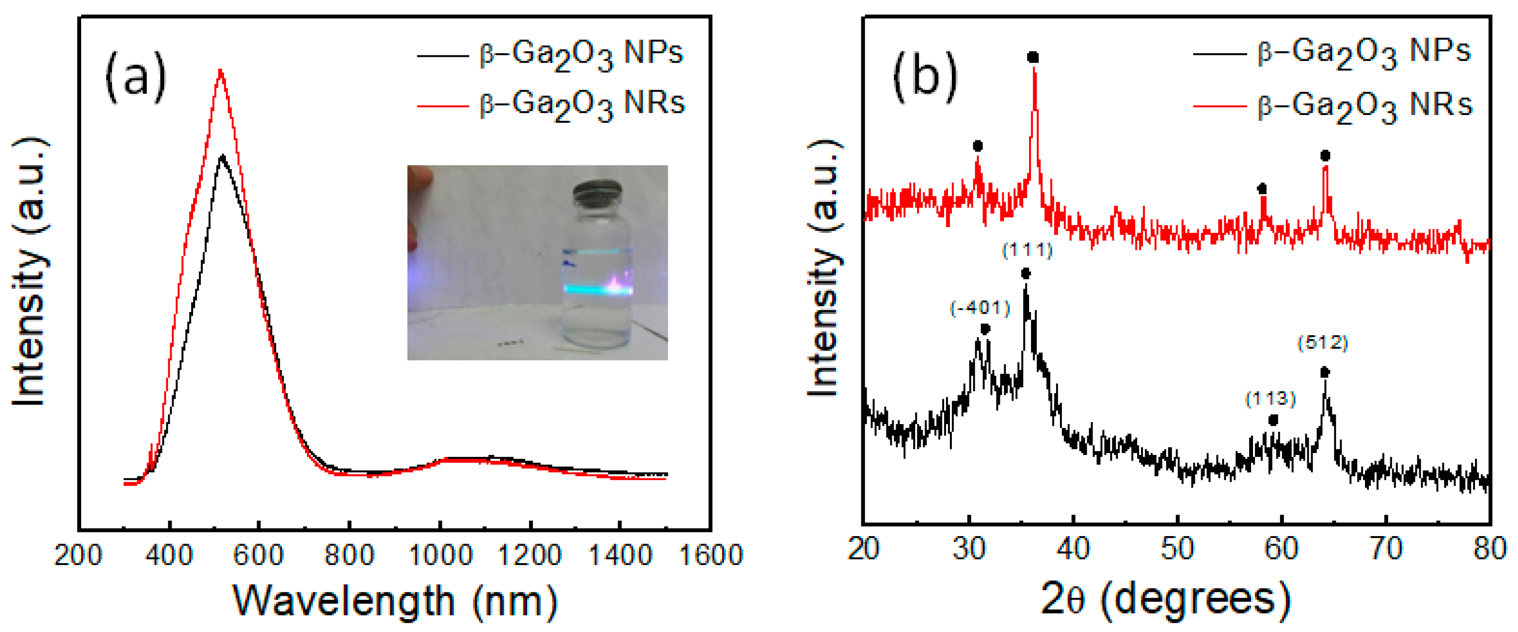 Catalysts 10 01105 g003