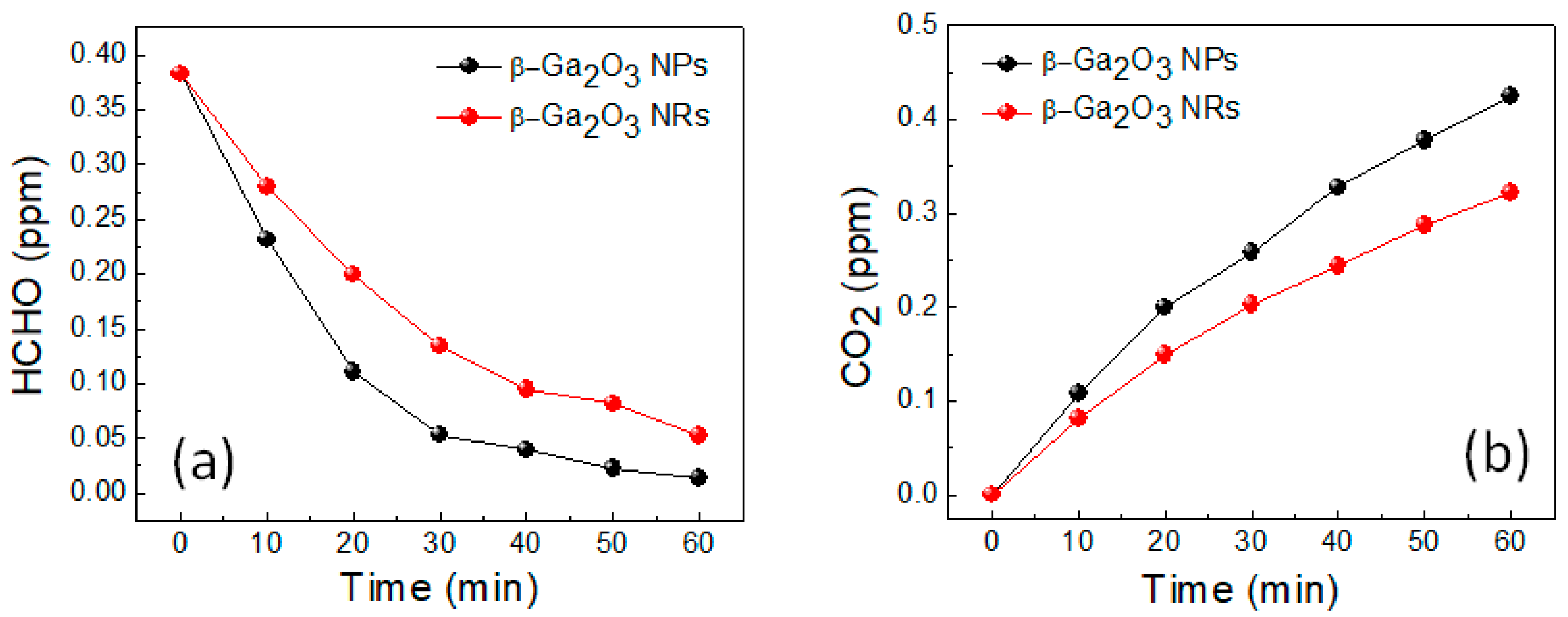 Catalysts 10 01105 g004