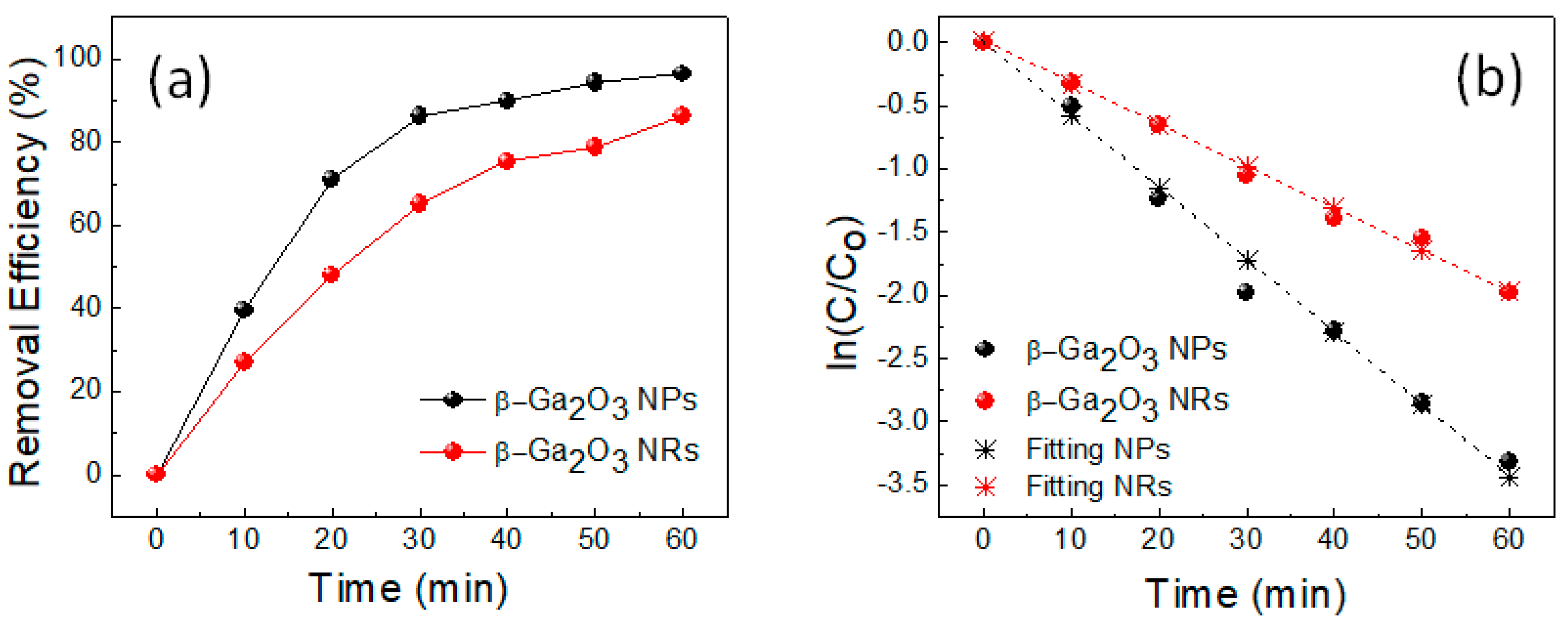 Catalysts 10 01105 g005