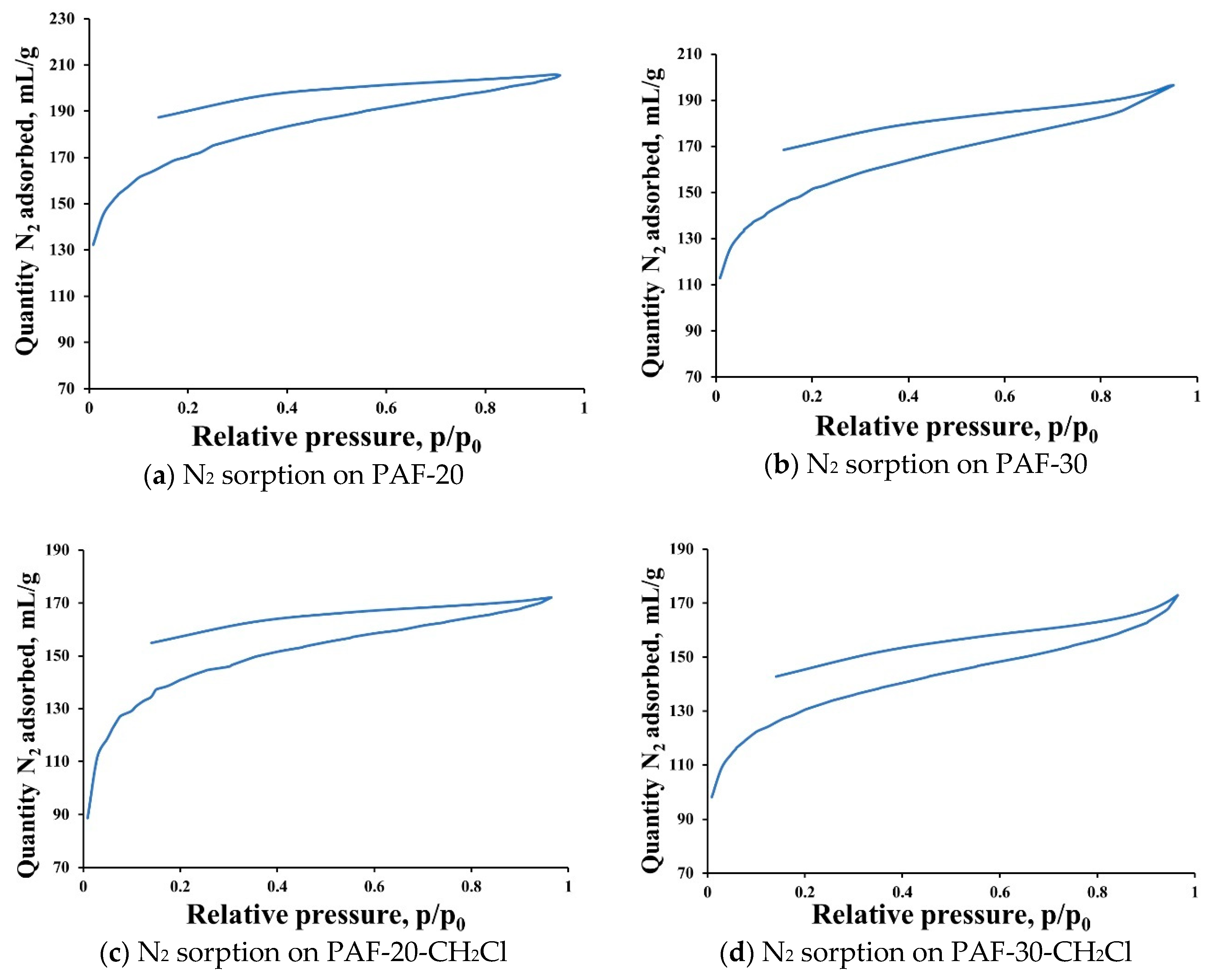 Catalysts 10 01106 g002a