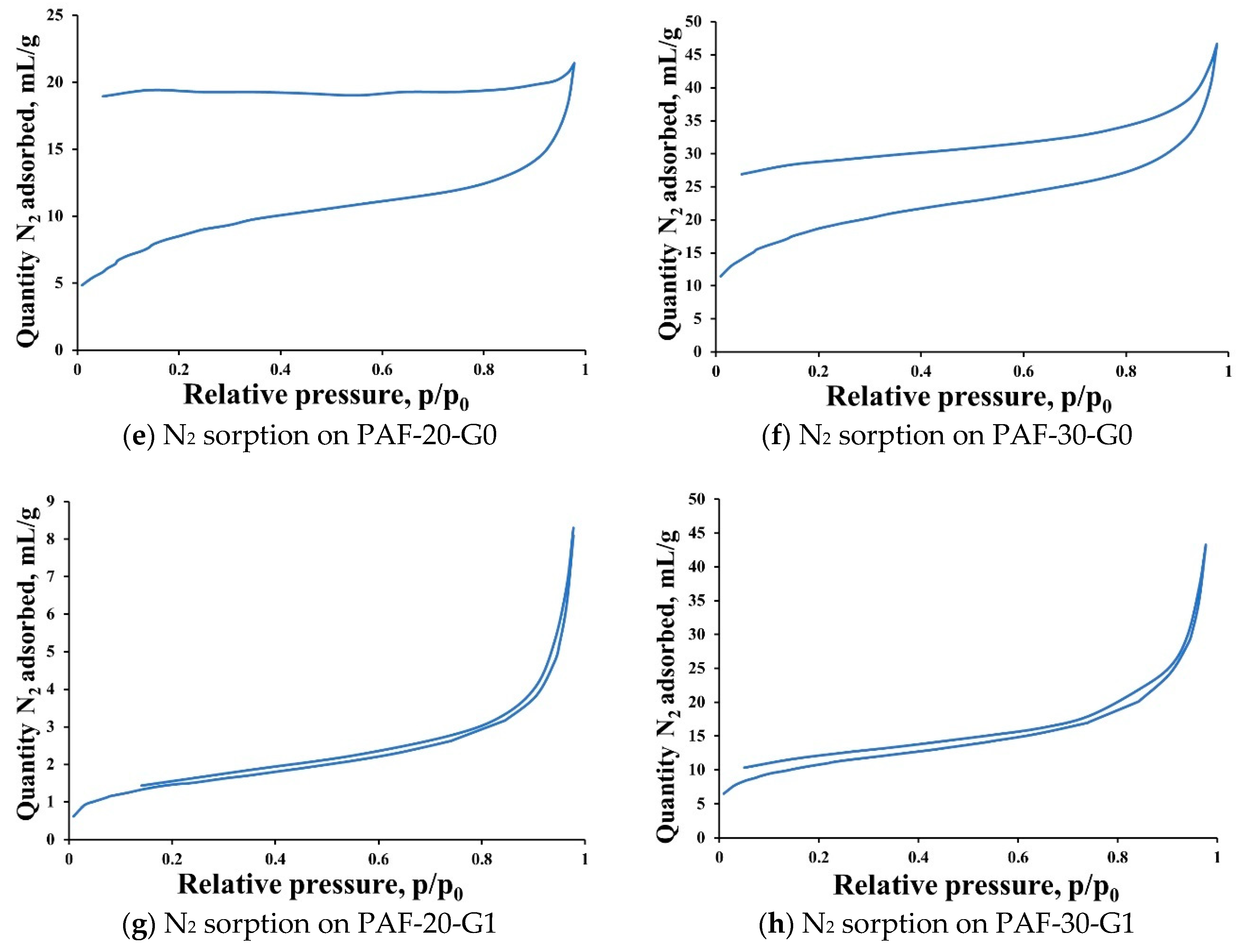 Catalysts 10 01106 g002b
