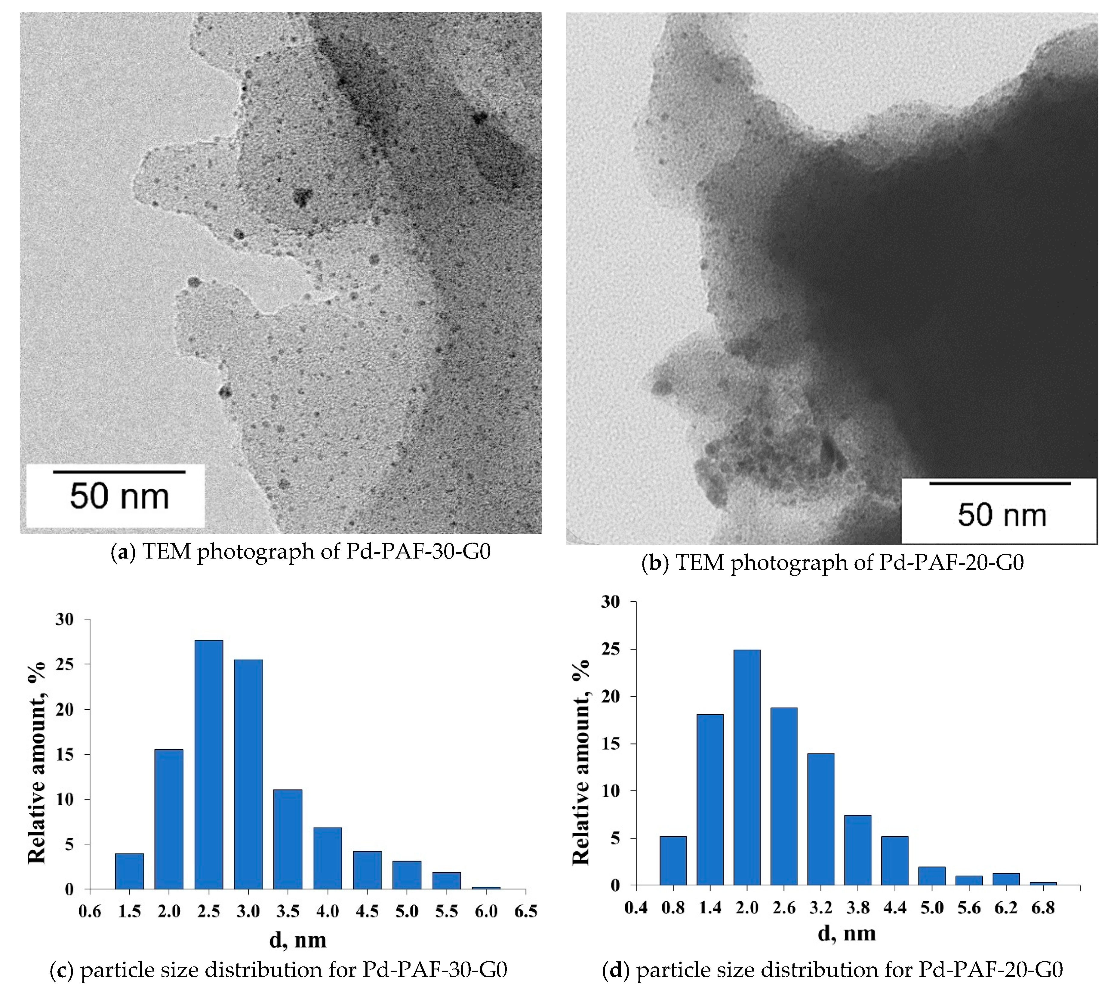 Catalysts 10 01106 g003