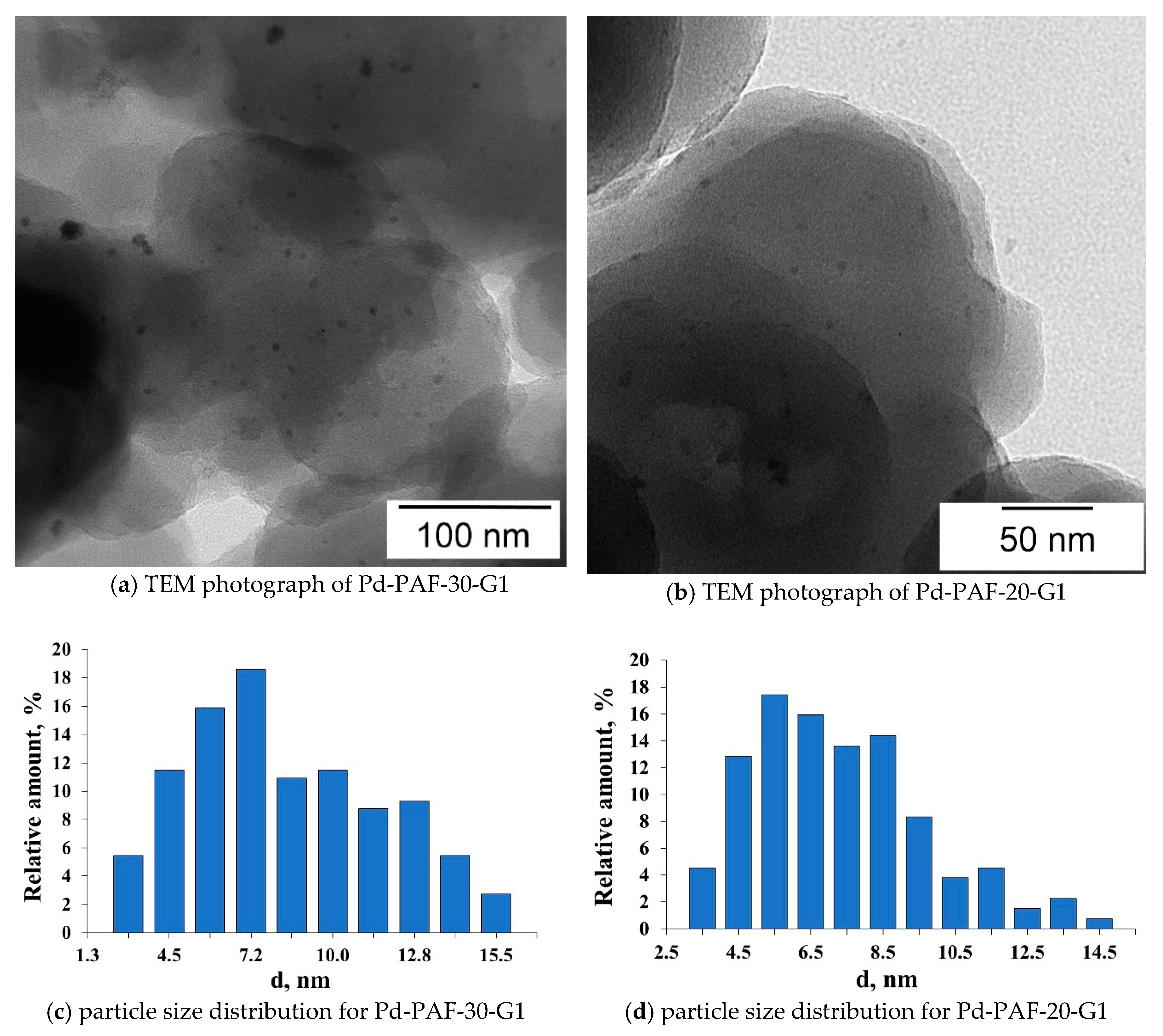 Catalysts 10 01106 g004