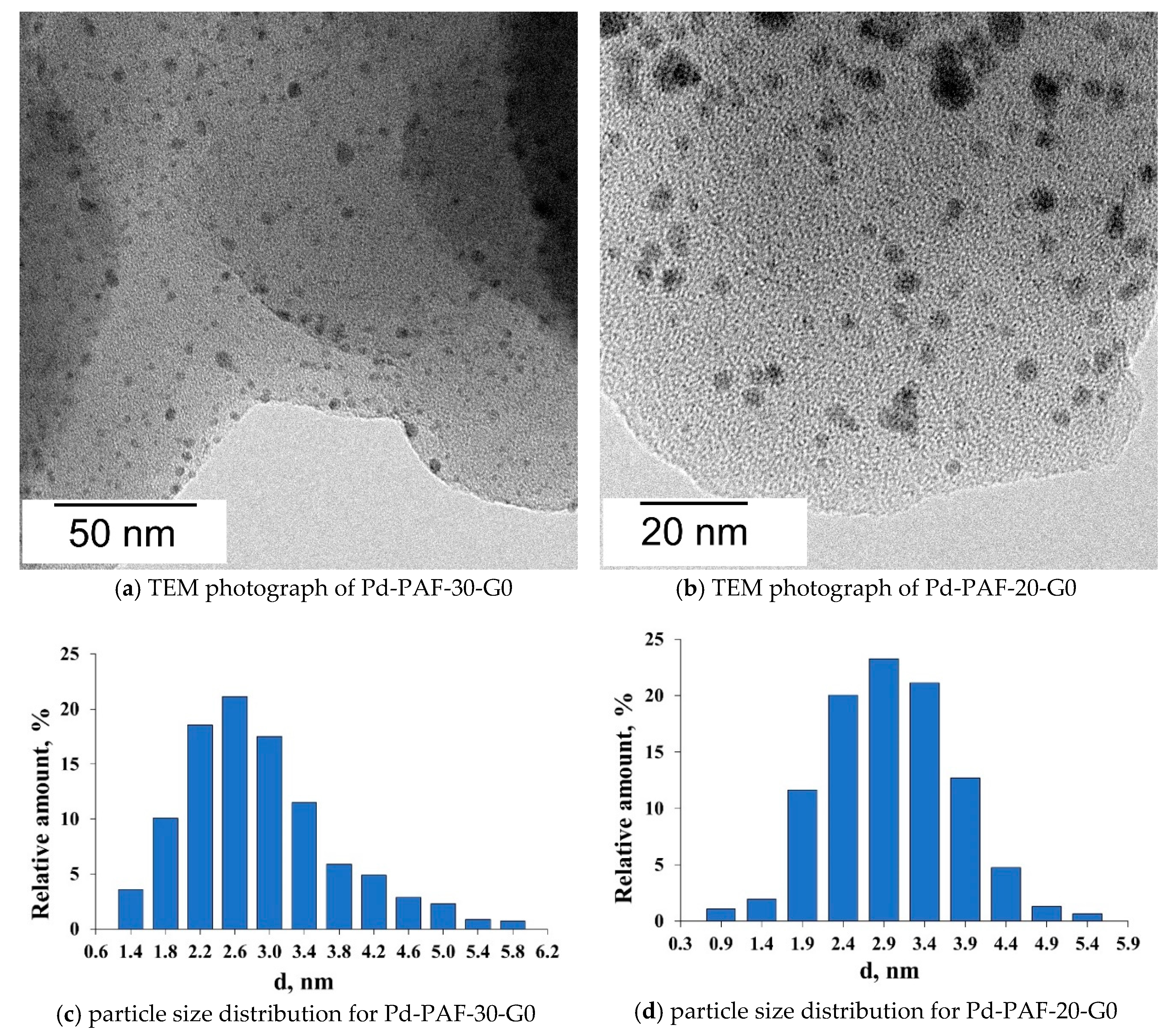 Catalysts 10 01106 g006