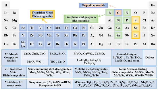 Catalysts 10 01111 g003 550