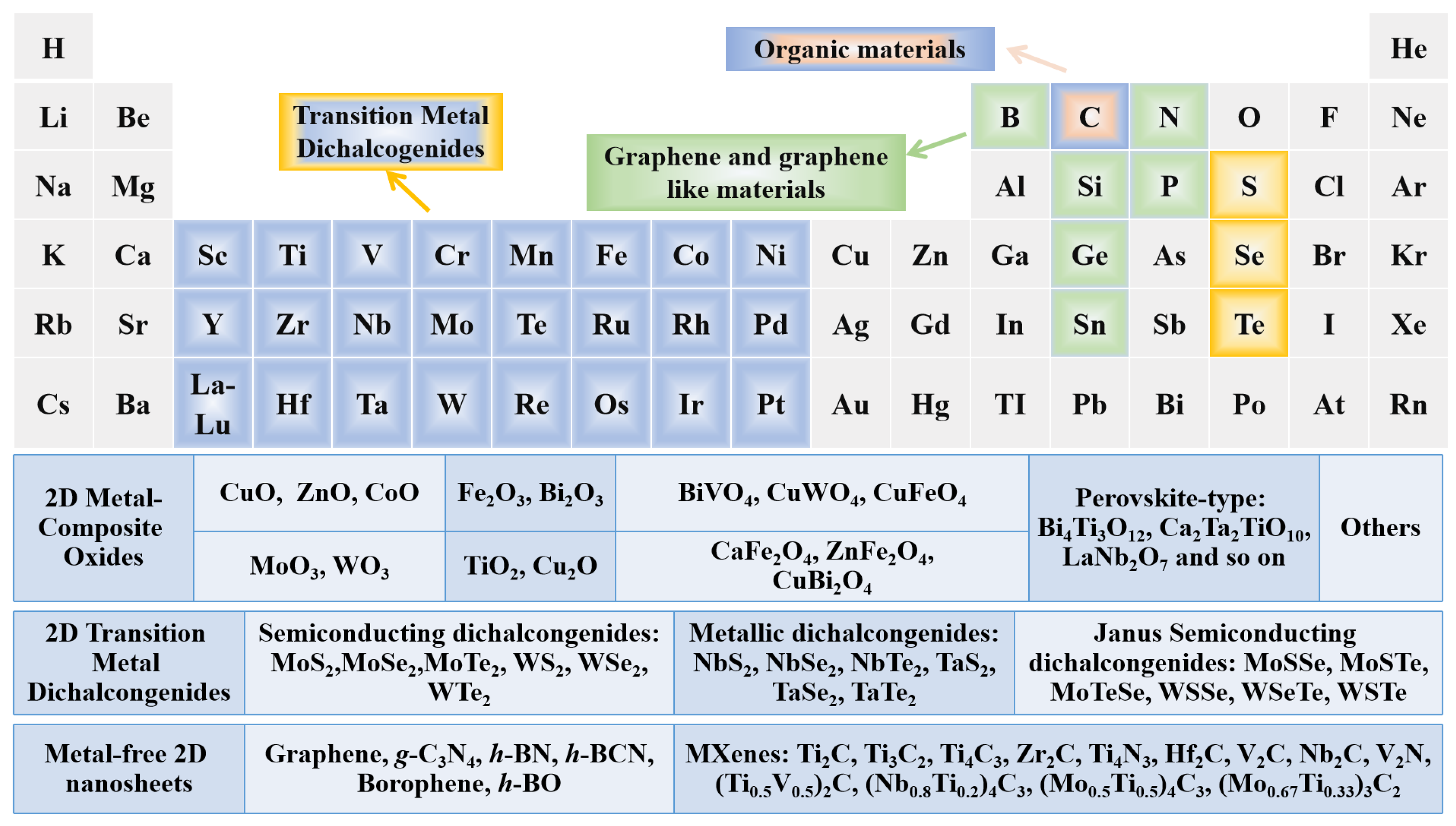 Catalysts Free Full Text Recent Advancements And Future Prospects In Ultrathin 2d Semiconductor Based Photocatalysts For Water Splitting Html