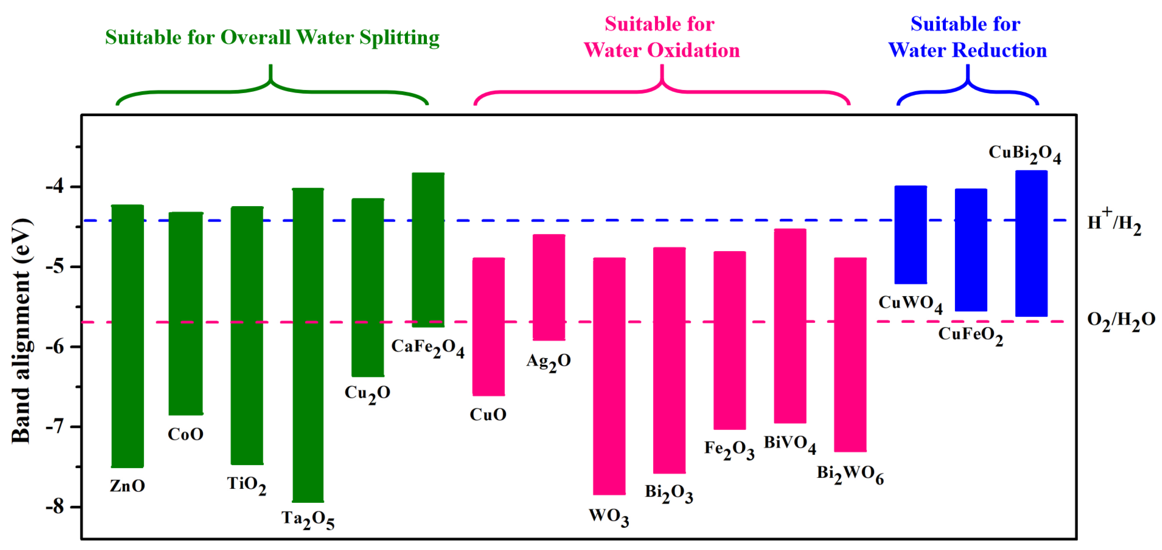 Catalysts 10 01111 g006