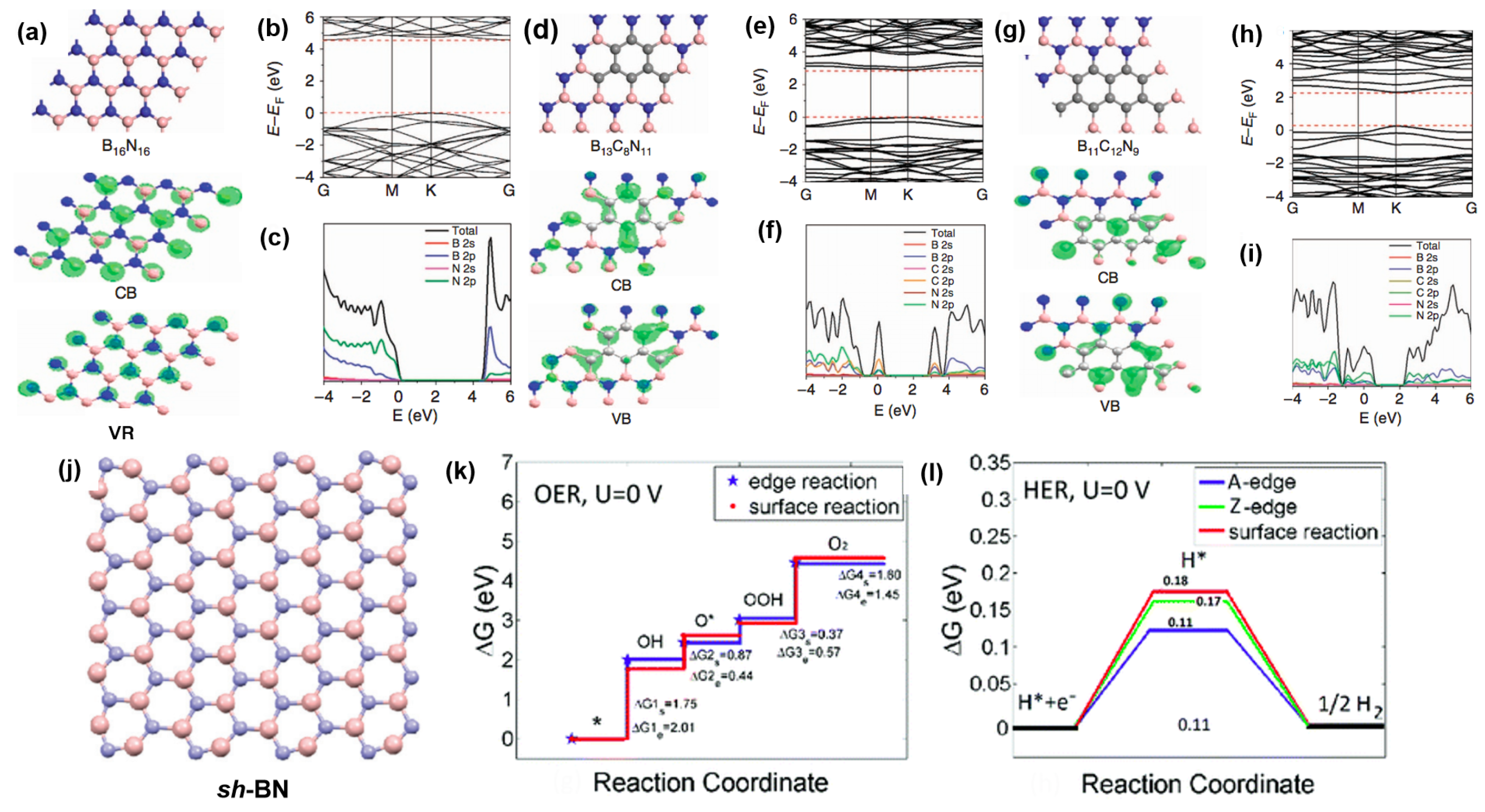 Catalysts Free Full Text Recent Advancements And Future Prospects In Ultrathin 2d Semiconductor Based Photocatalysts For Water Splitting Html