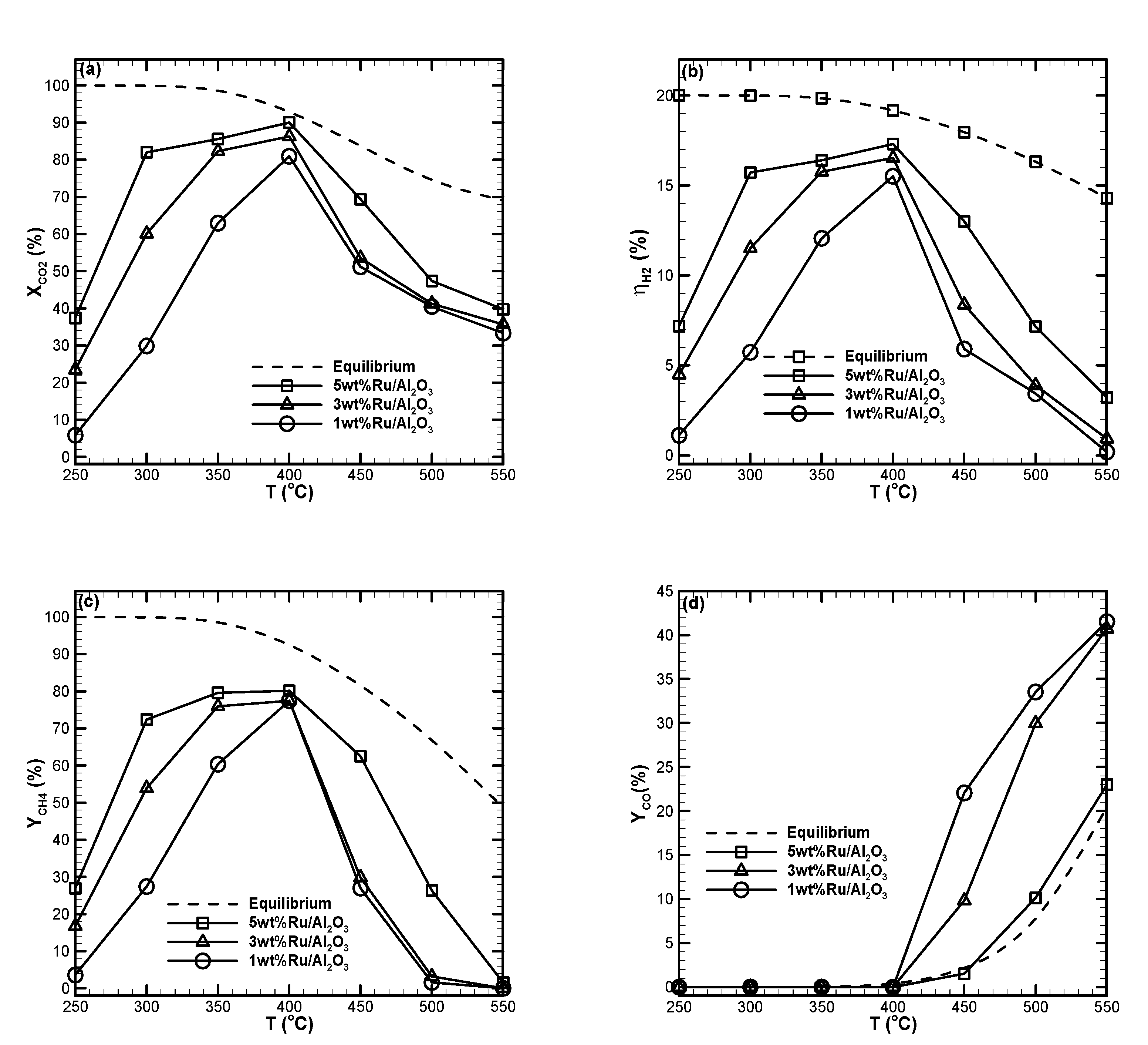 Catalysts 10 01112 g005