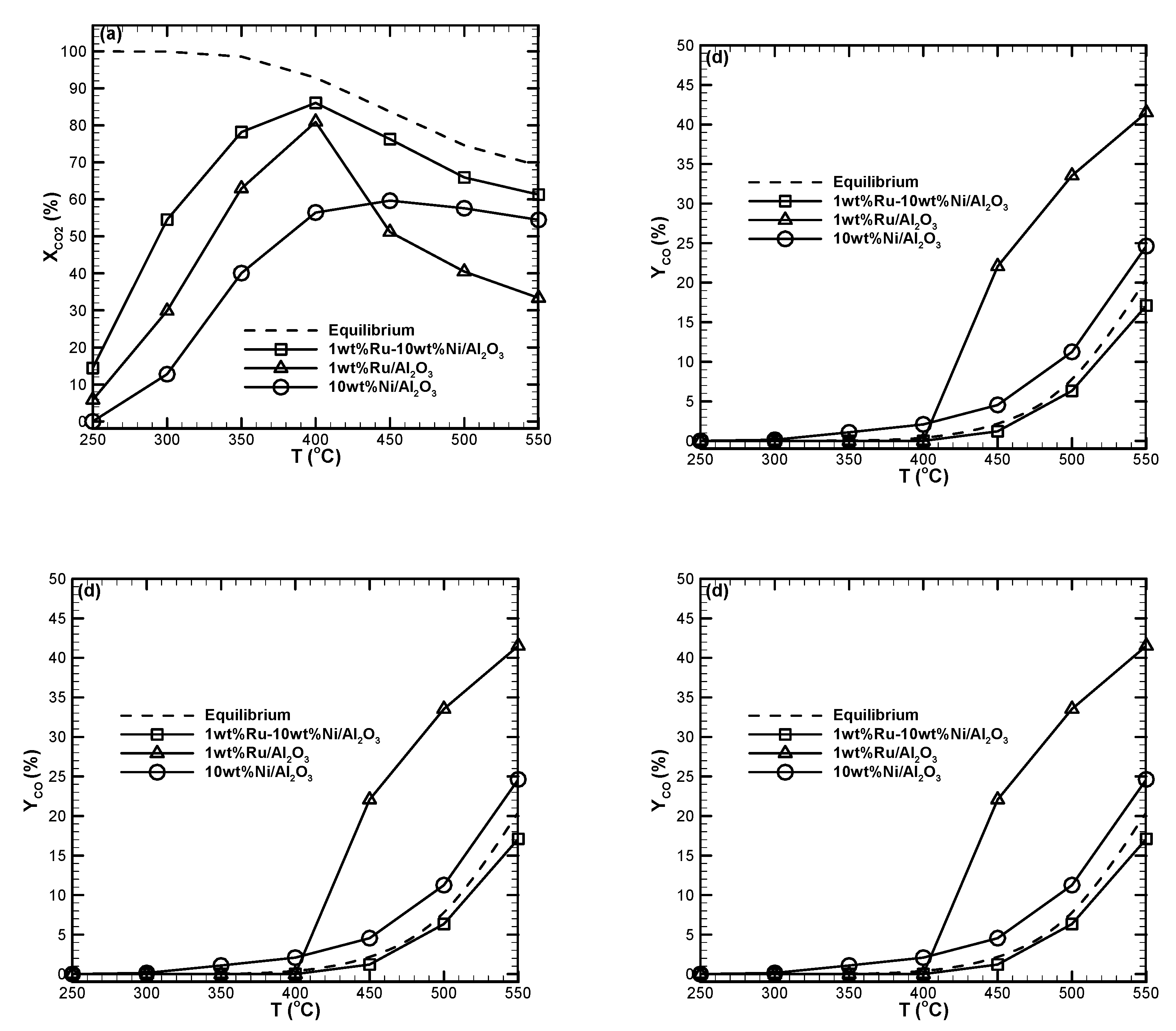 Catalysts 10 01112 g006