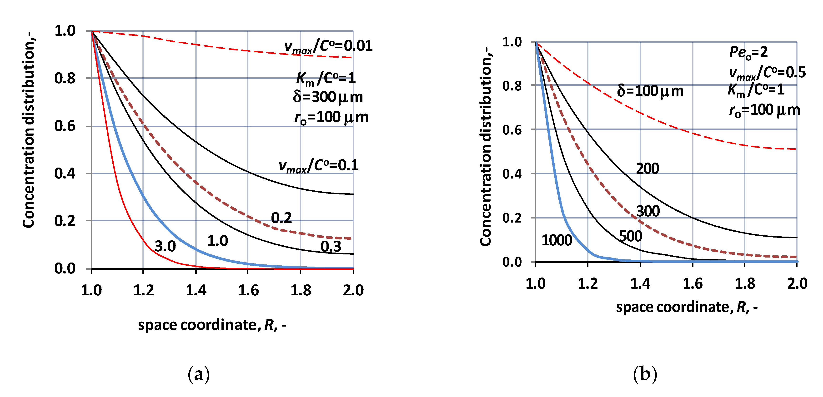 Catalysts 10 01115 g002
