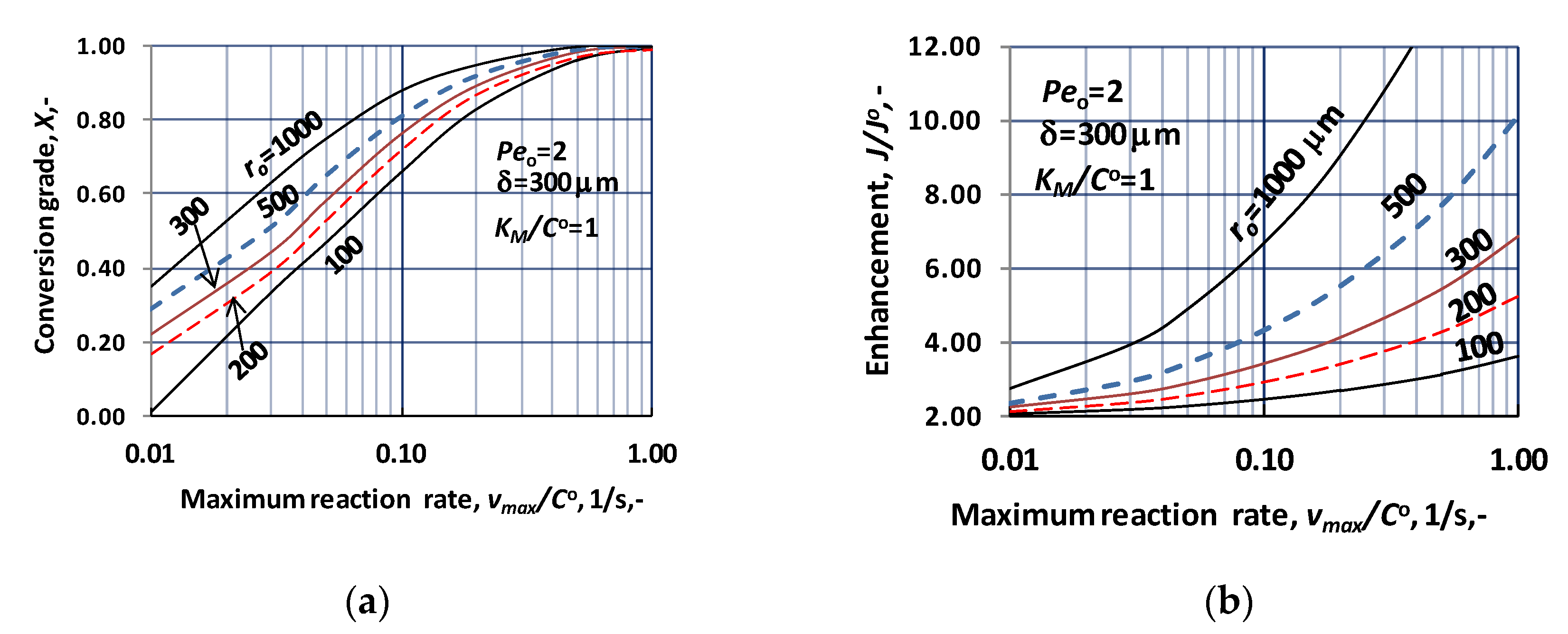 Catalysts 10 01115 g003