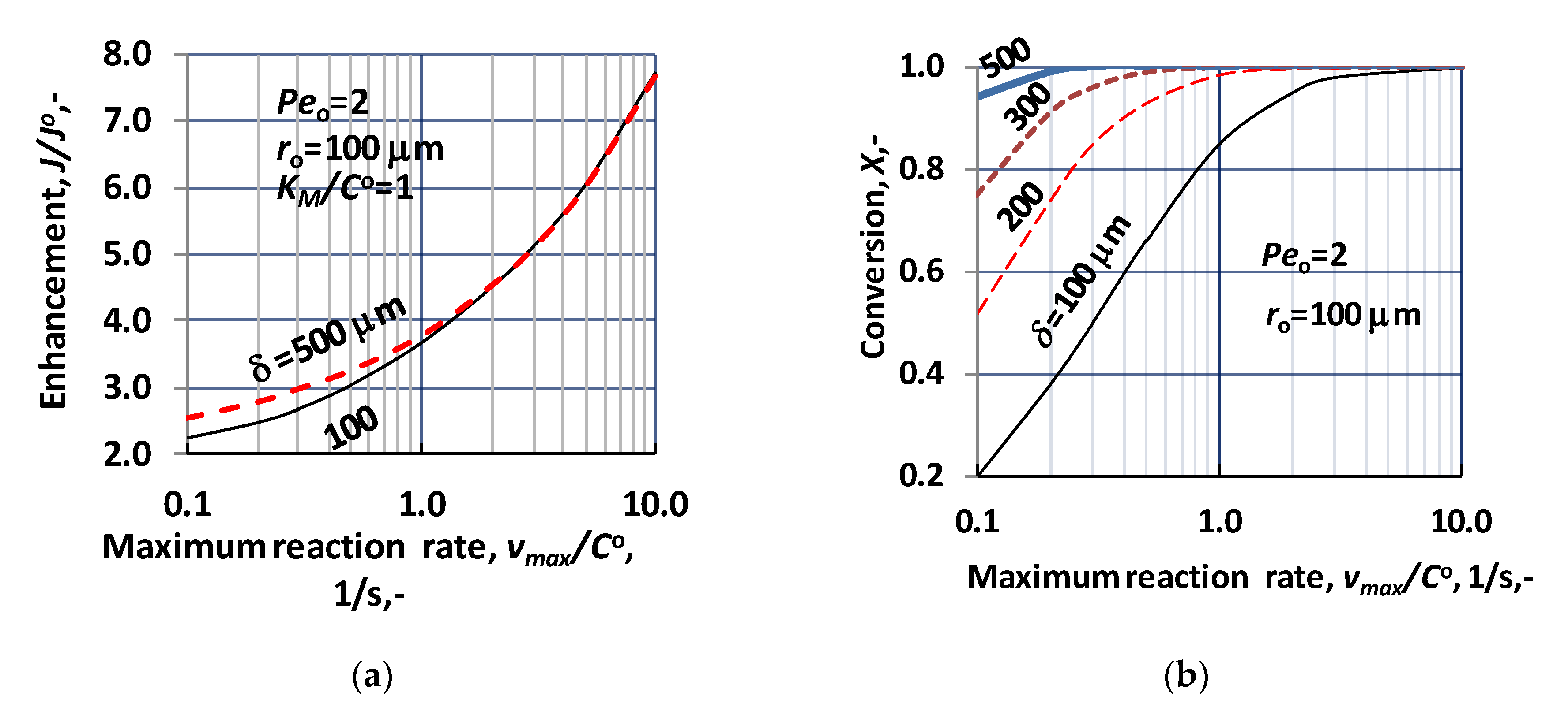 Catalysts 10 01115 g004