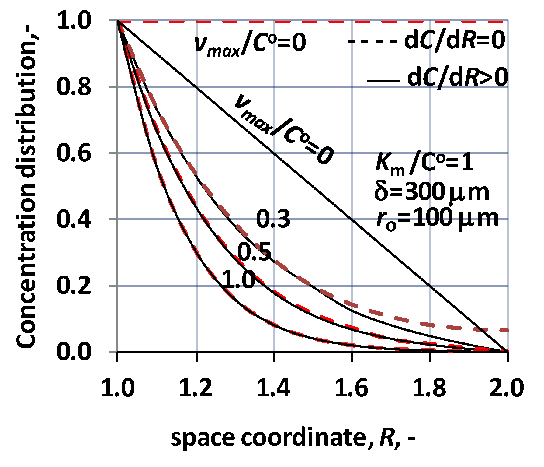 Catalysts 10 01115 g006