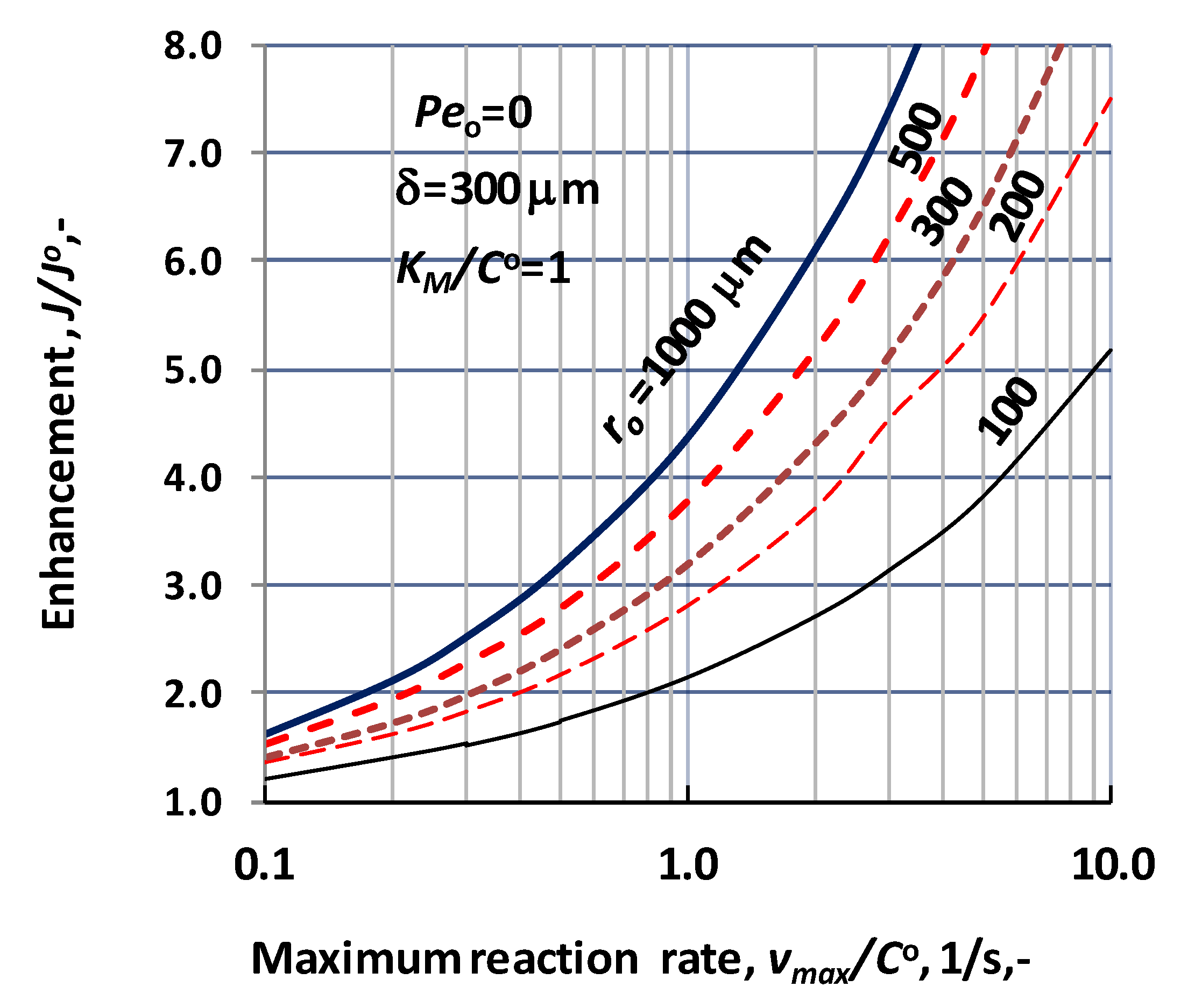 Catalysts 10 01115 g007
