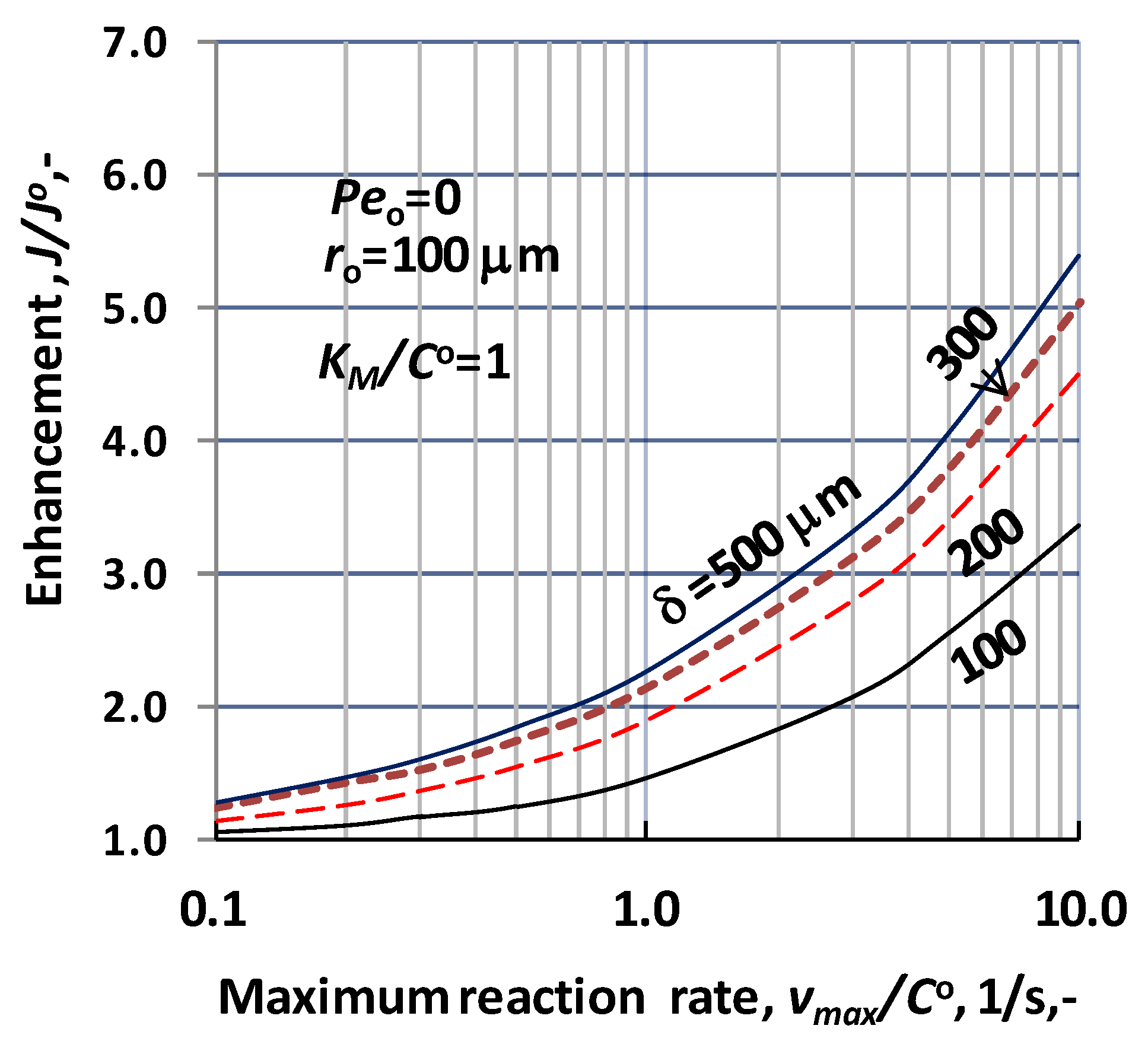 Catalysts 10 01115 g008