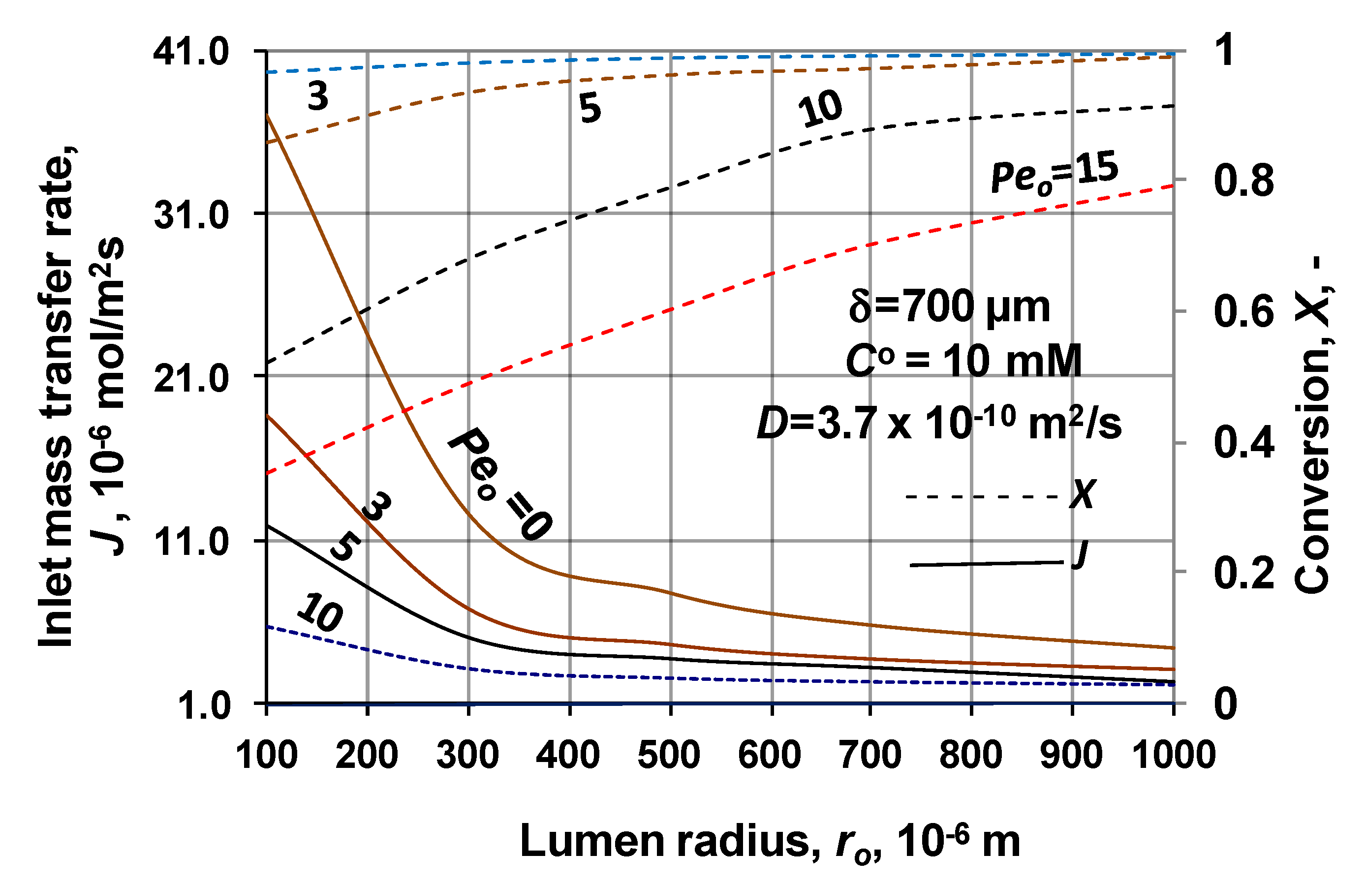 Catalysts 10 01115 g010