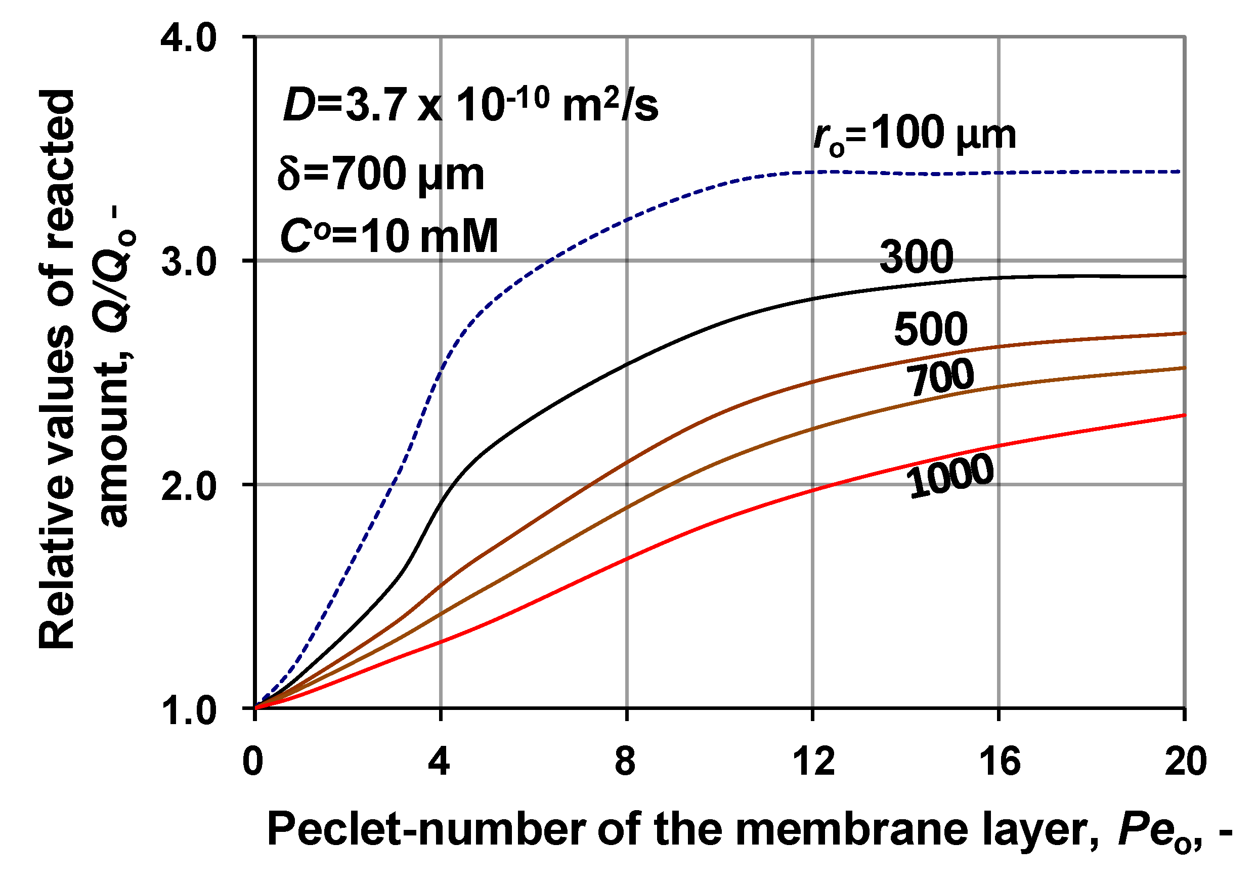 Catalysts 10 01115 g012