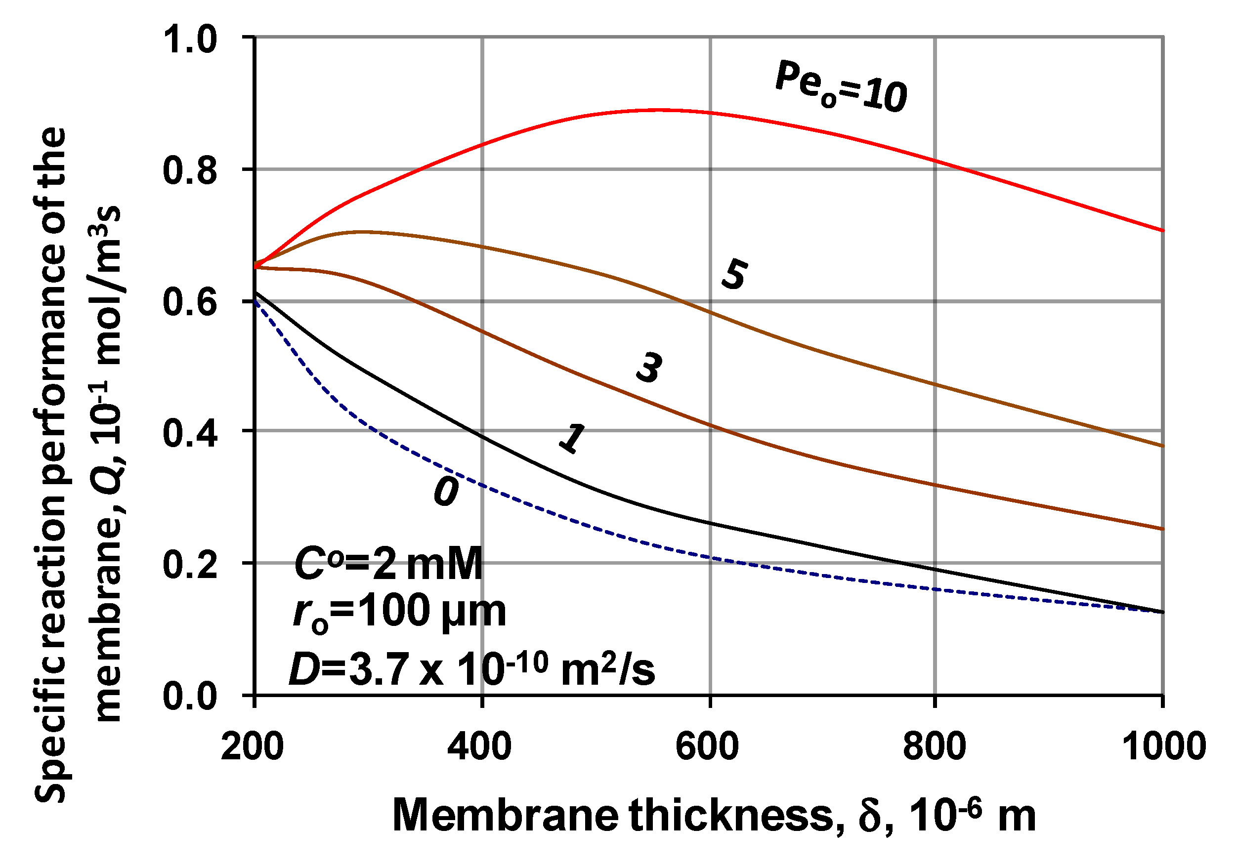 Catalysts 10 01115 g013