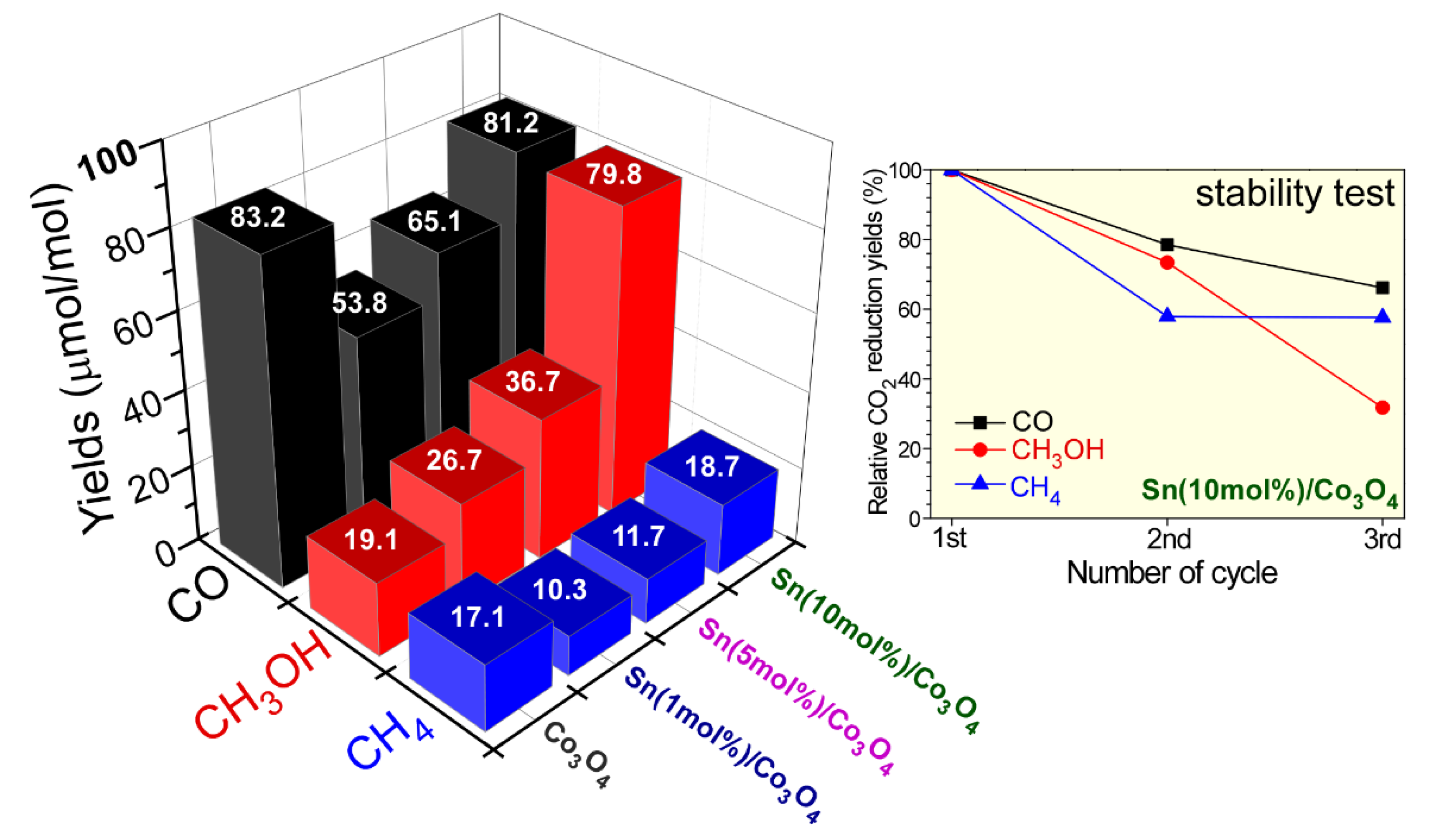 Catalysts 10 01116 g006