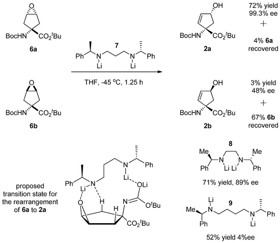 One-Pot Three-Component Strategy for Functionalized 2-Aminoimidazoles via Ring  Opening of α-Nitro Epoxides | Organic Letters