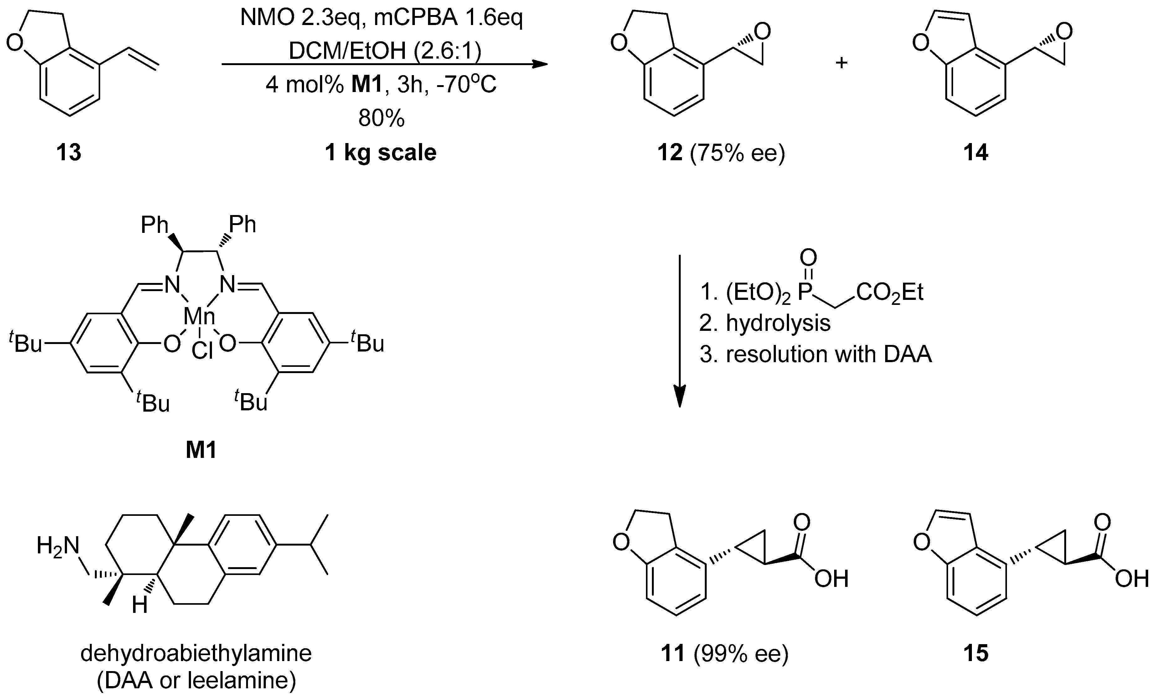 Catalysts 10 01117 sch006 Catalysts 10 01117 sch006