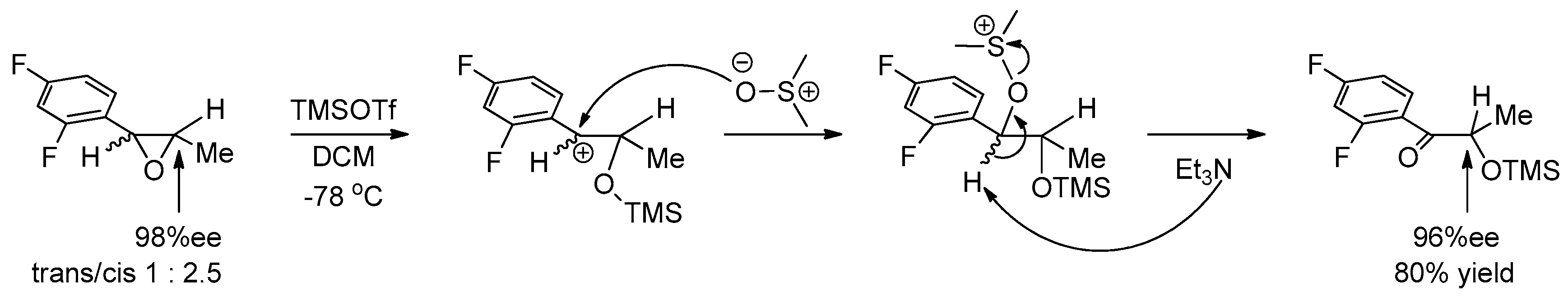 Catalysts 10 01117 sch010 Catalysts 10 01117 sch010