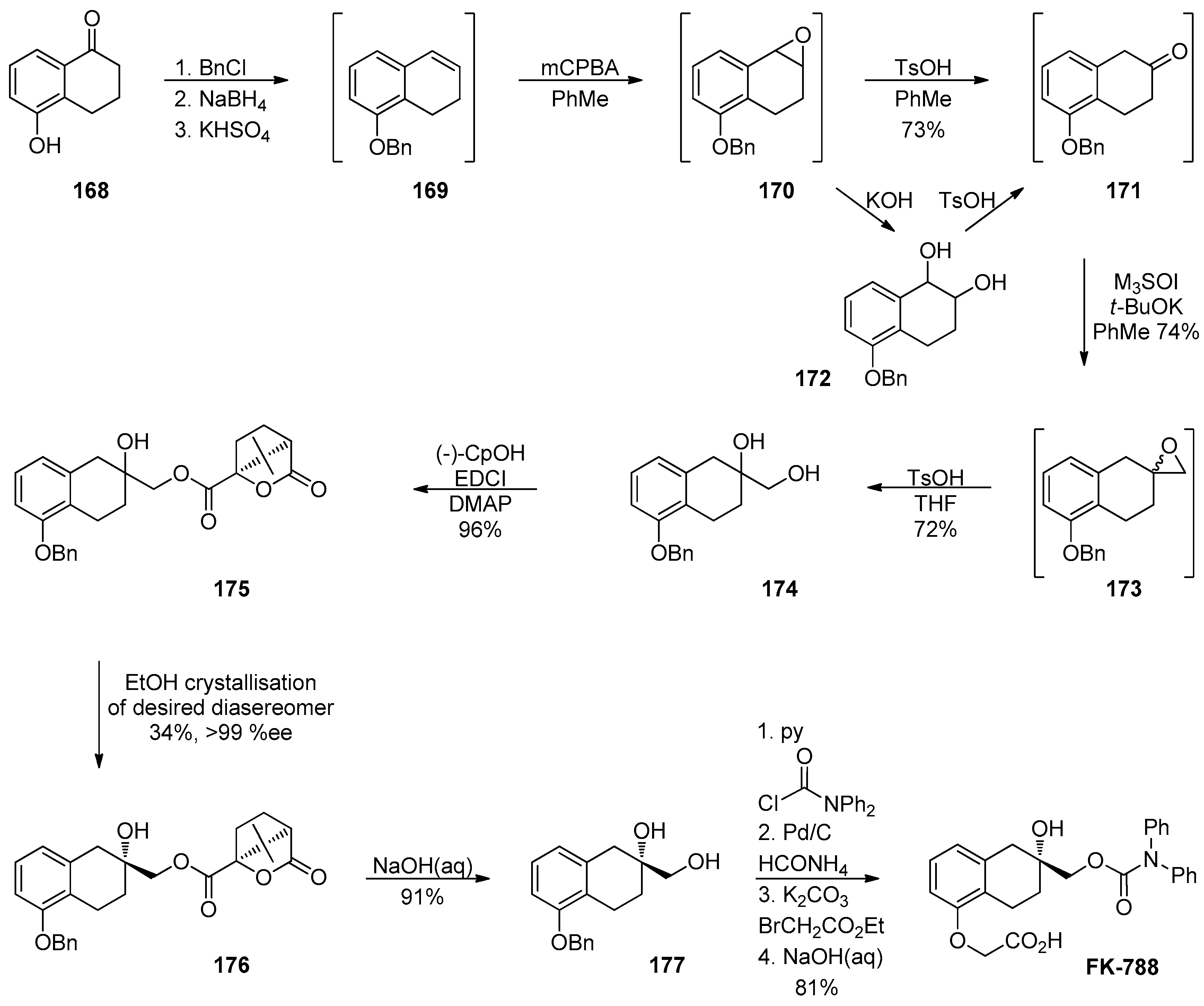Catalysts 10 01117 sch047 Catalysts 10 01117 sch047