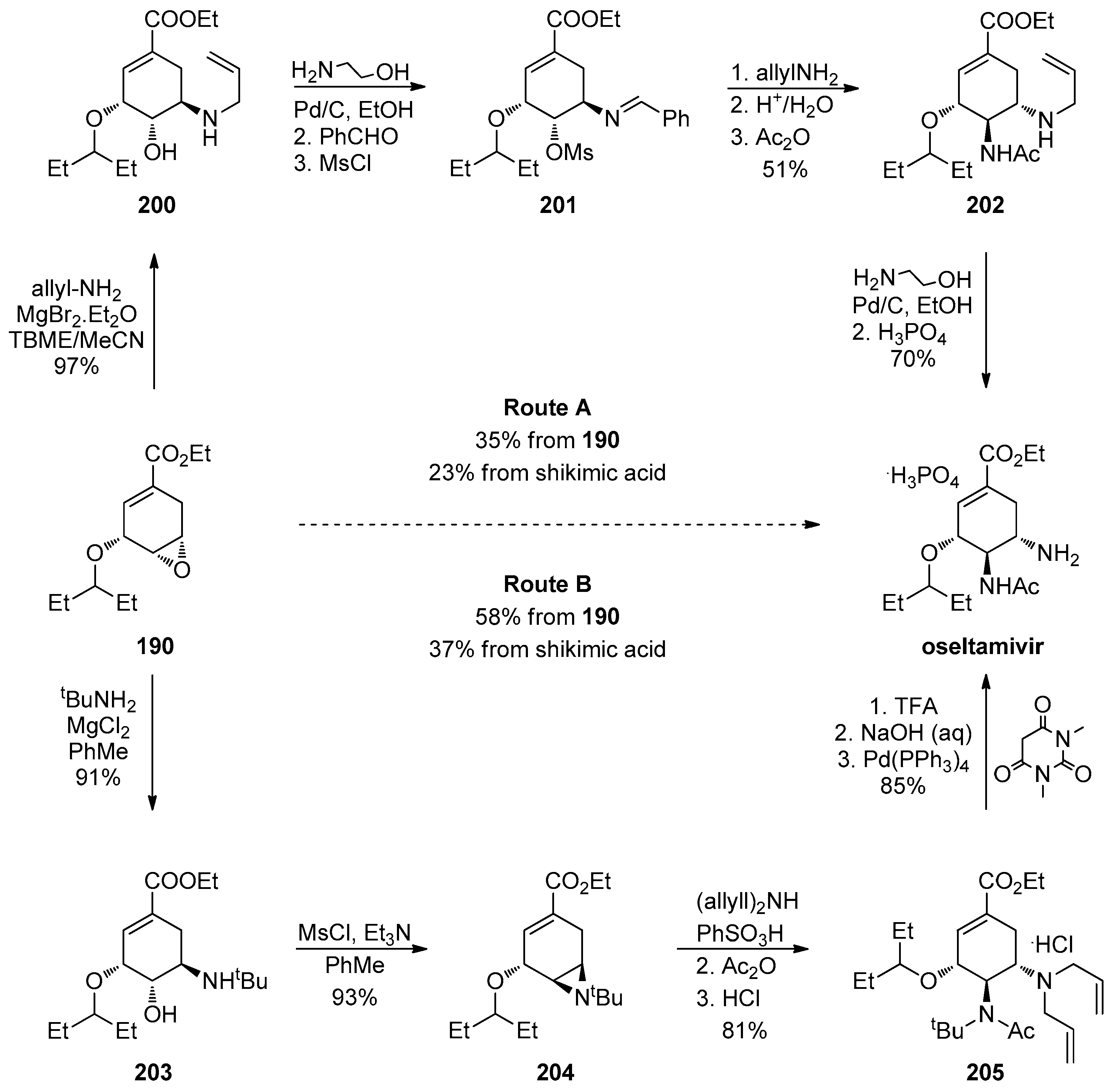 Catalysts 10 01117 sch056 Catalysts 10 01117 sch056