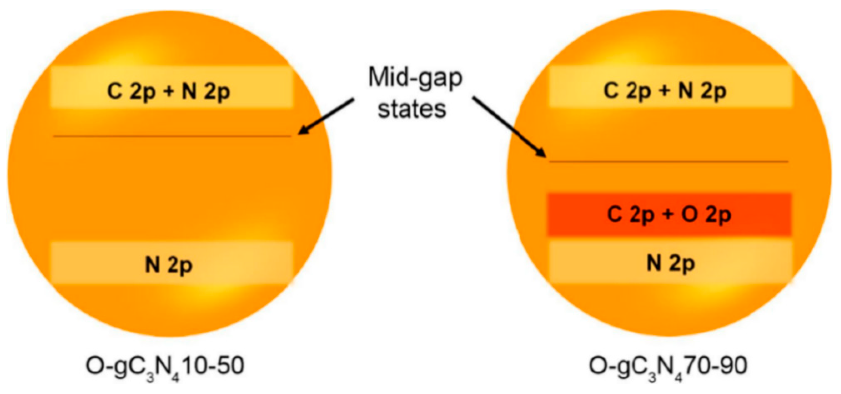 Catalysts 10 01119 g002